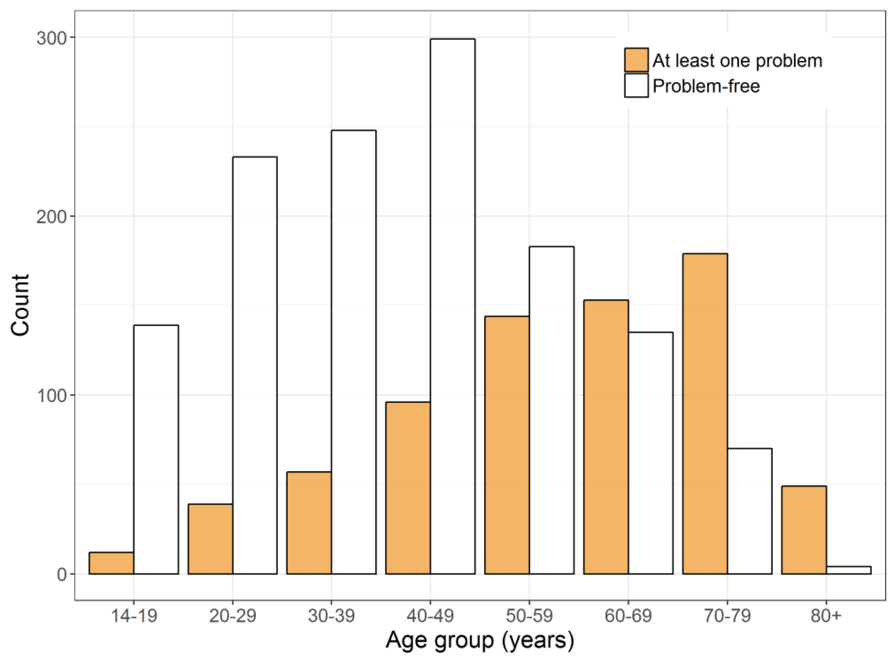 Ijerph 14 00426 g003 550