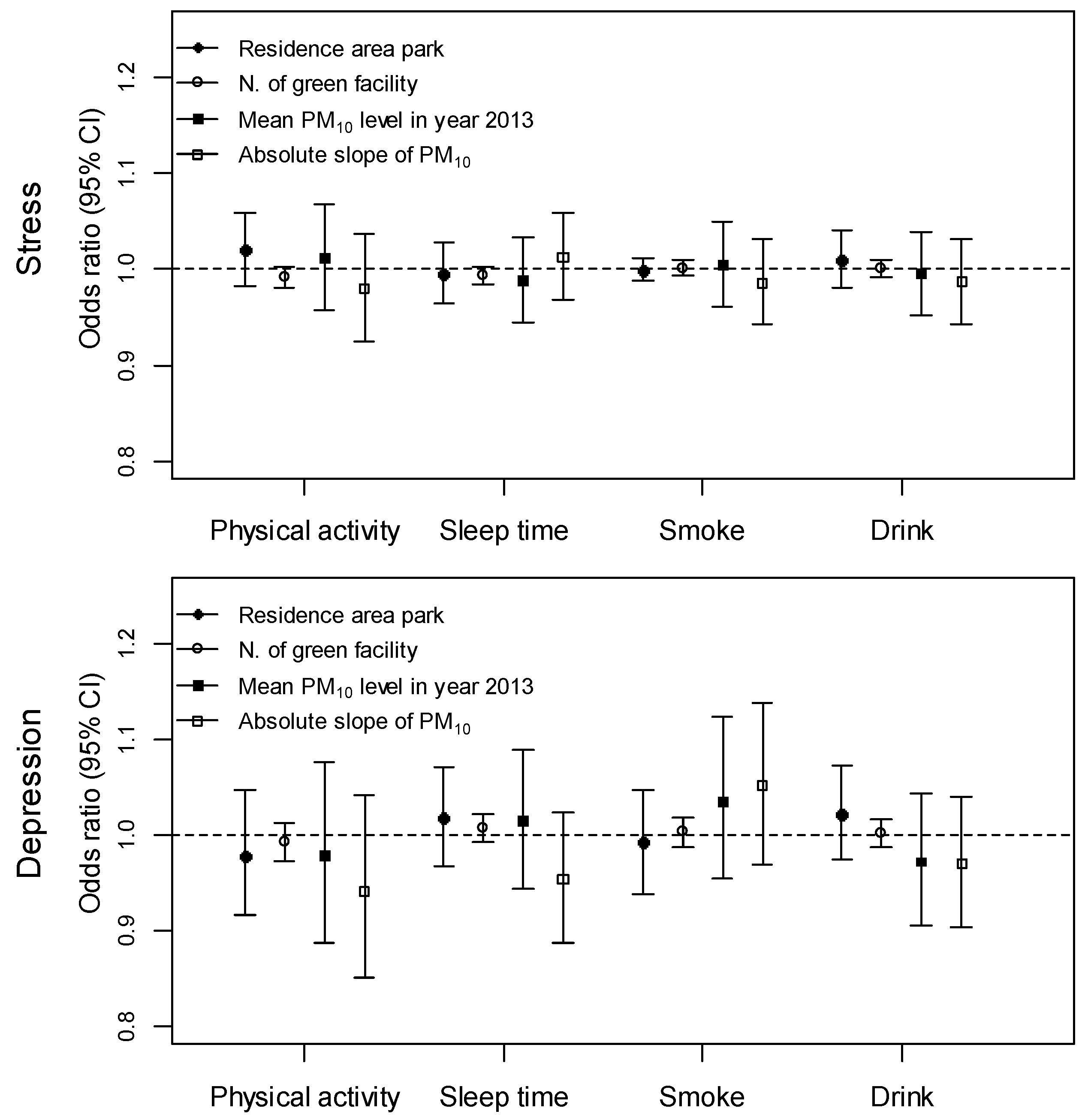 Ijerph 14 00431 g002 550