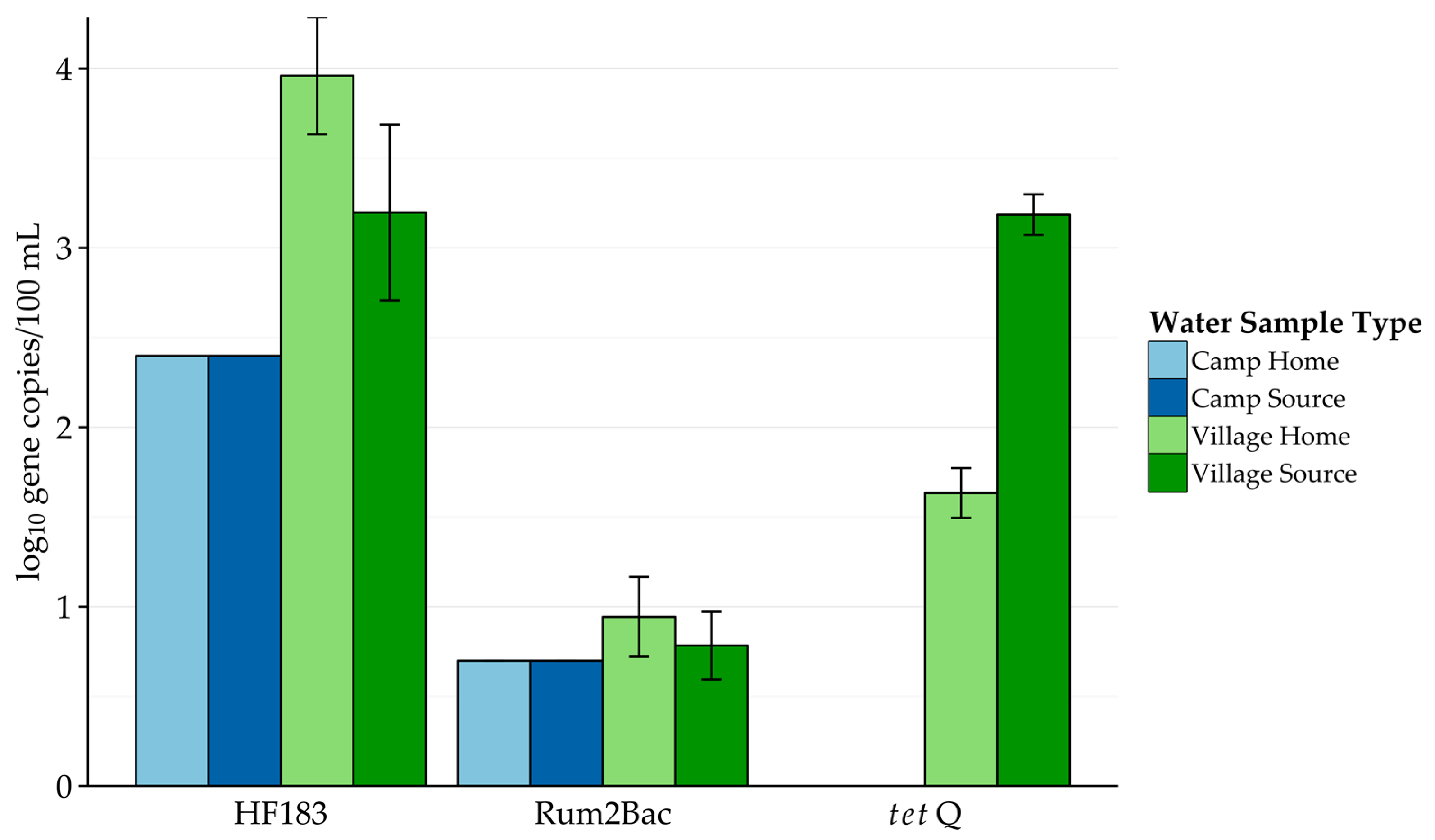 Ijerph 14 00441 g002 550