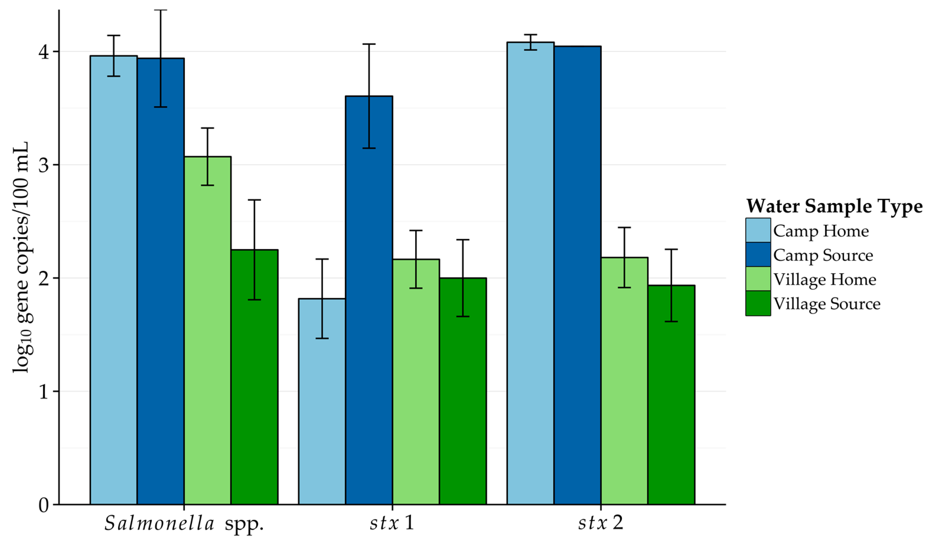 Ijerph 14 00441 g003 550