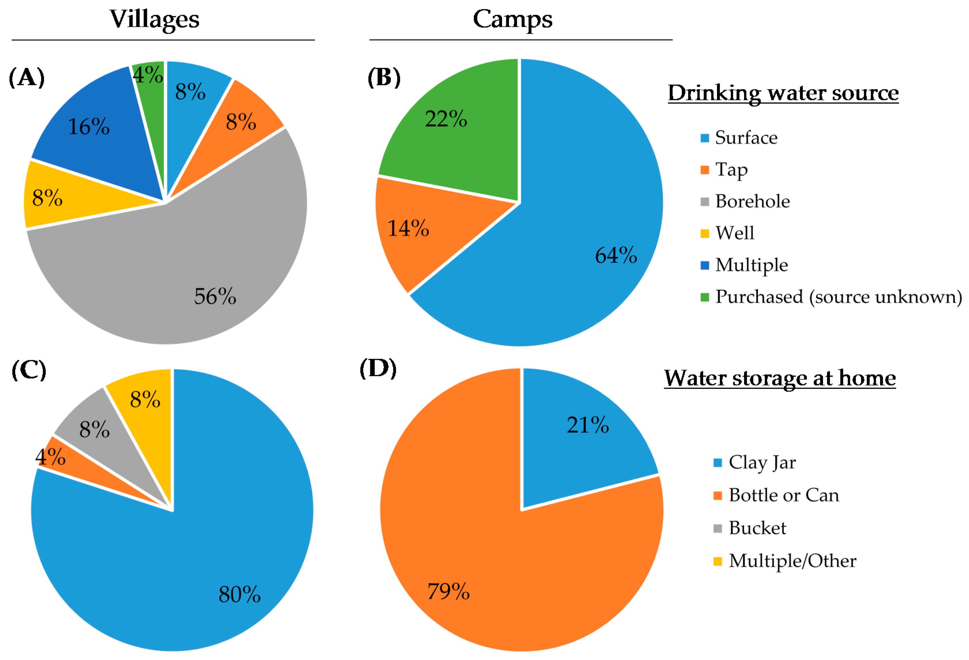 Ijerph 14 00441 g004 550