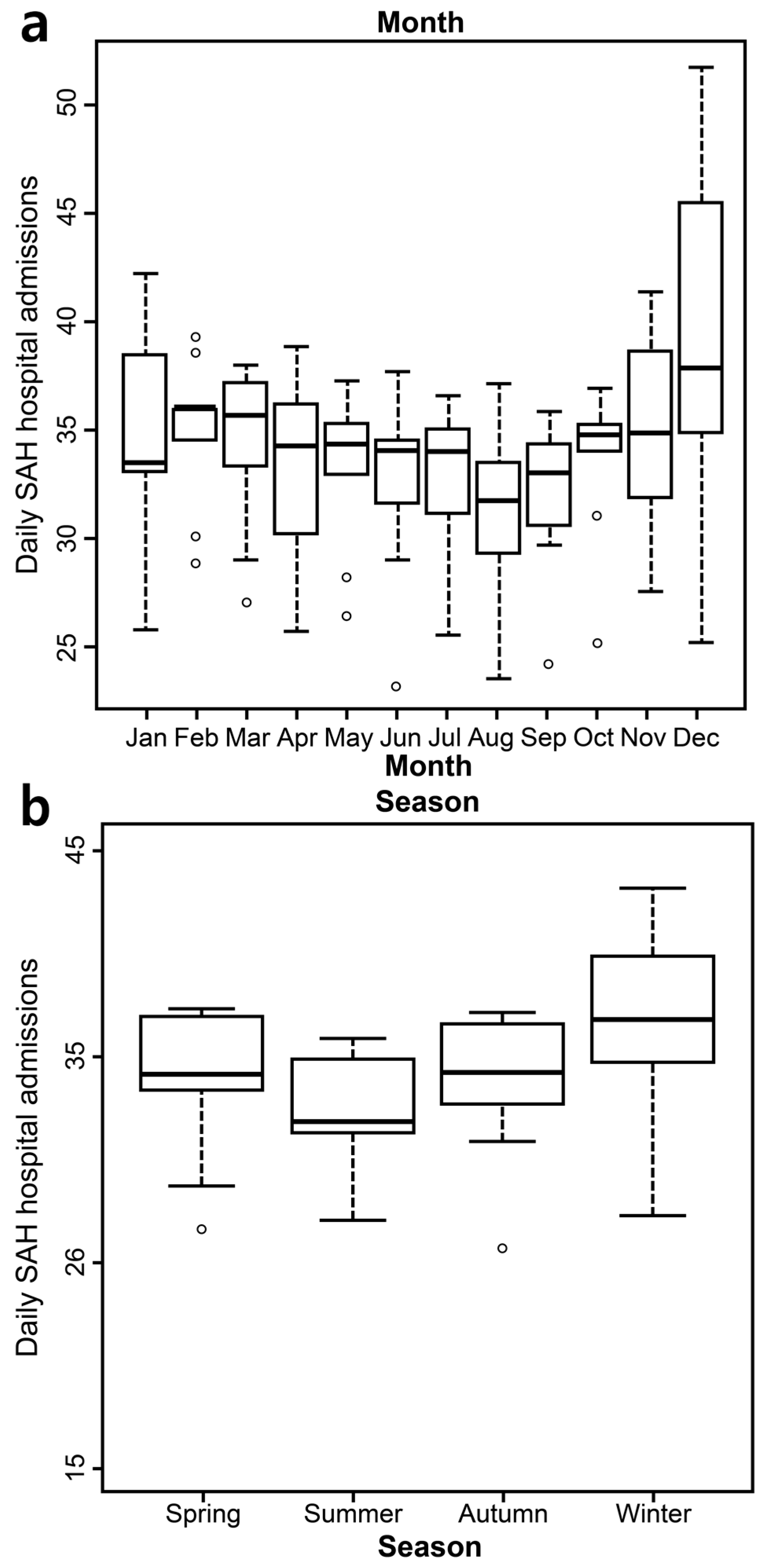 Ijerph 14 00449 g001 550