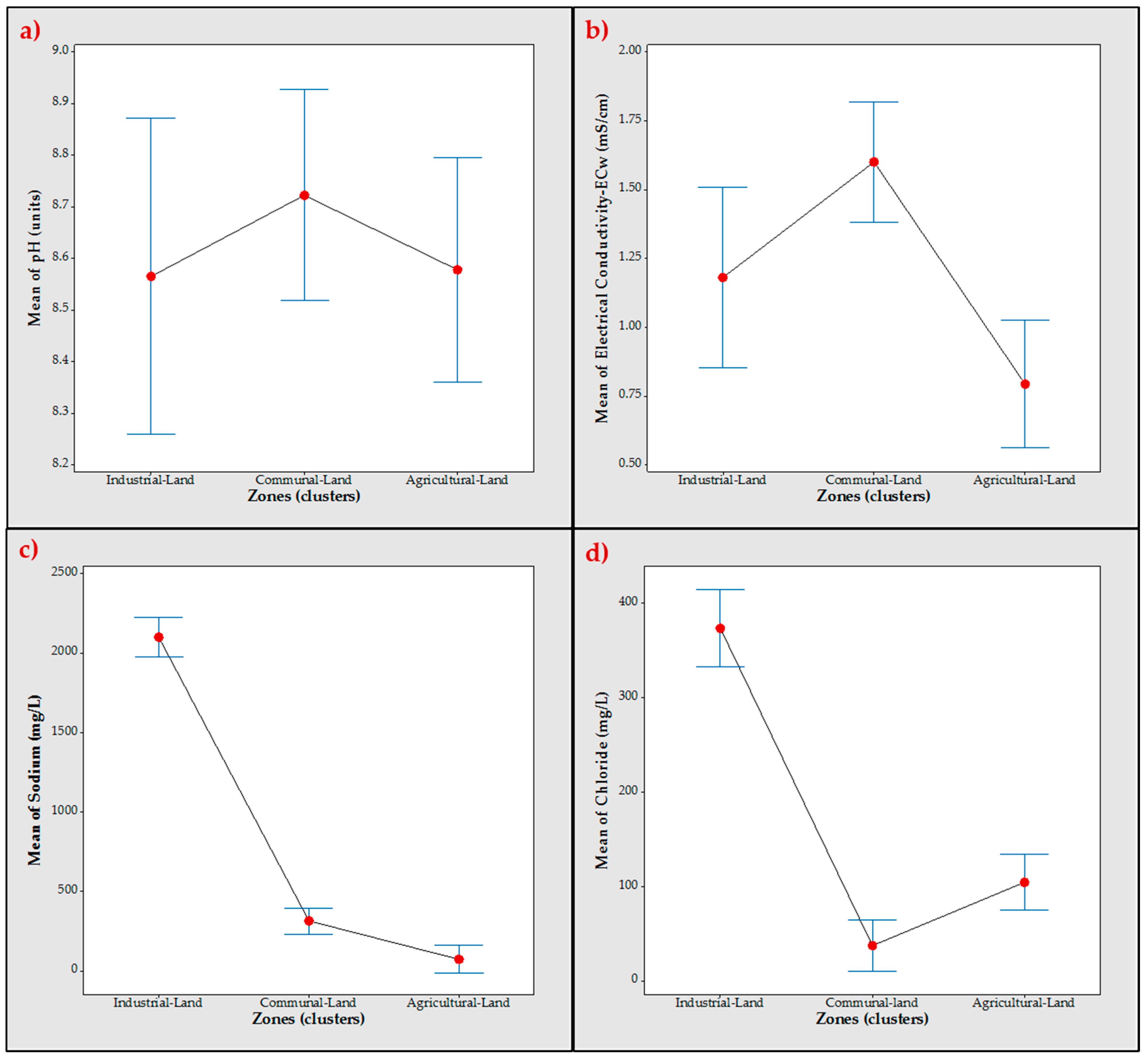 Ijerph 14 00456 g002 550