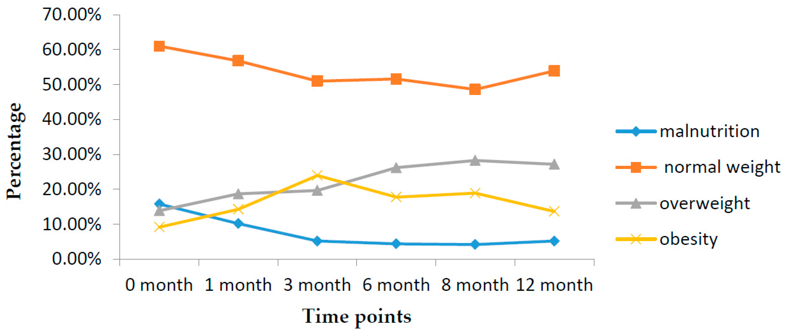 Ijerph Free Full Text Association Between Sleep And Body Weight A Panel Data Model Based On A Retrospective Longitudinal Cohort Of Chinese Infants Html Ijerph Free Full Text Association Between Sleep And Body Weight A Panel Data Model Based On A Retrospective Longitudinal Cohort Of Chinese Infants Html