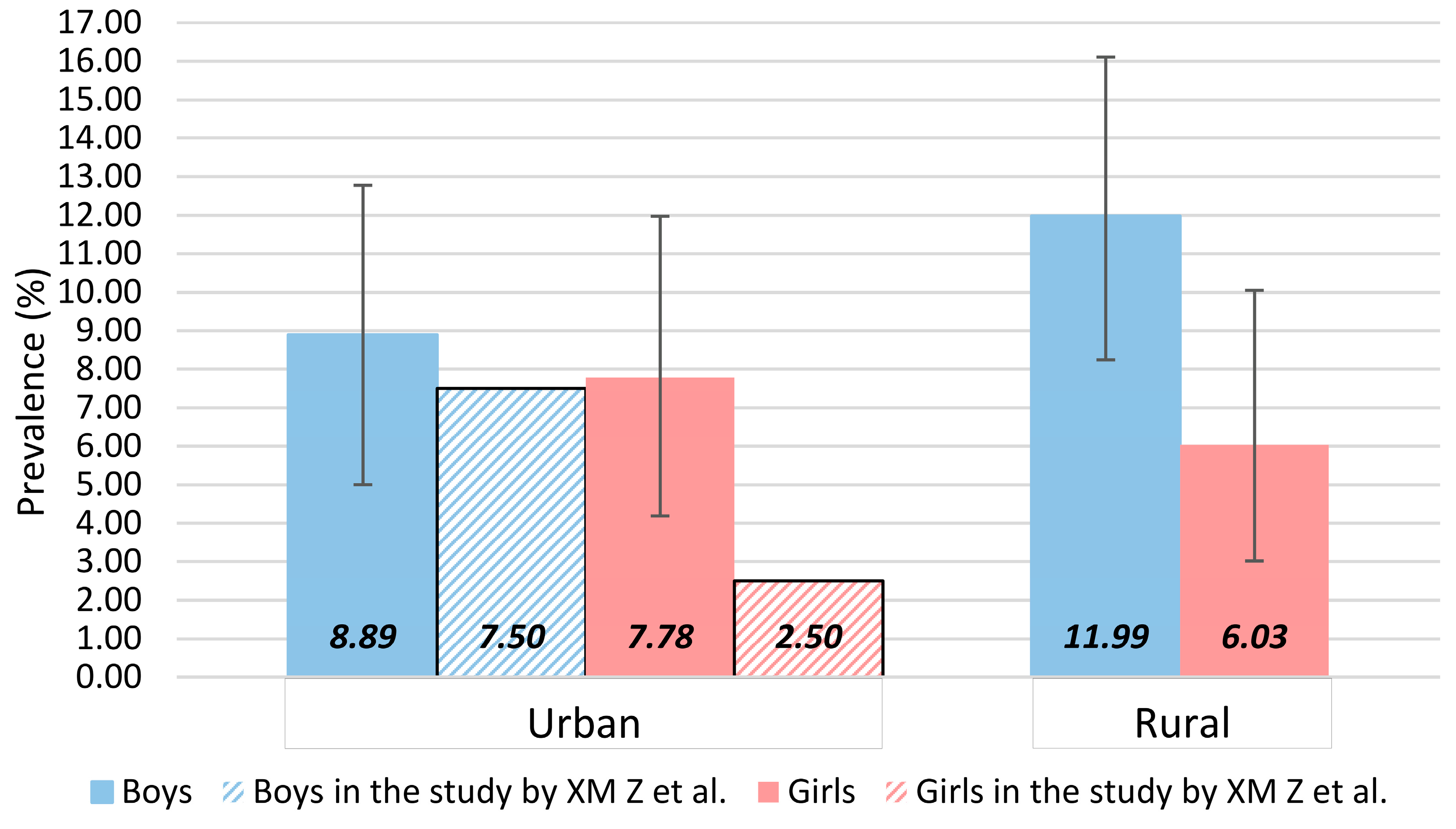 Ijerph 14 00465 g001 550