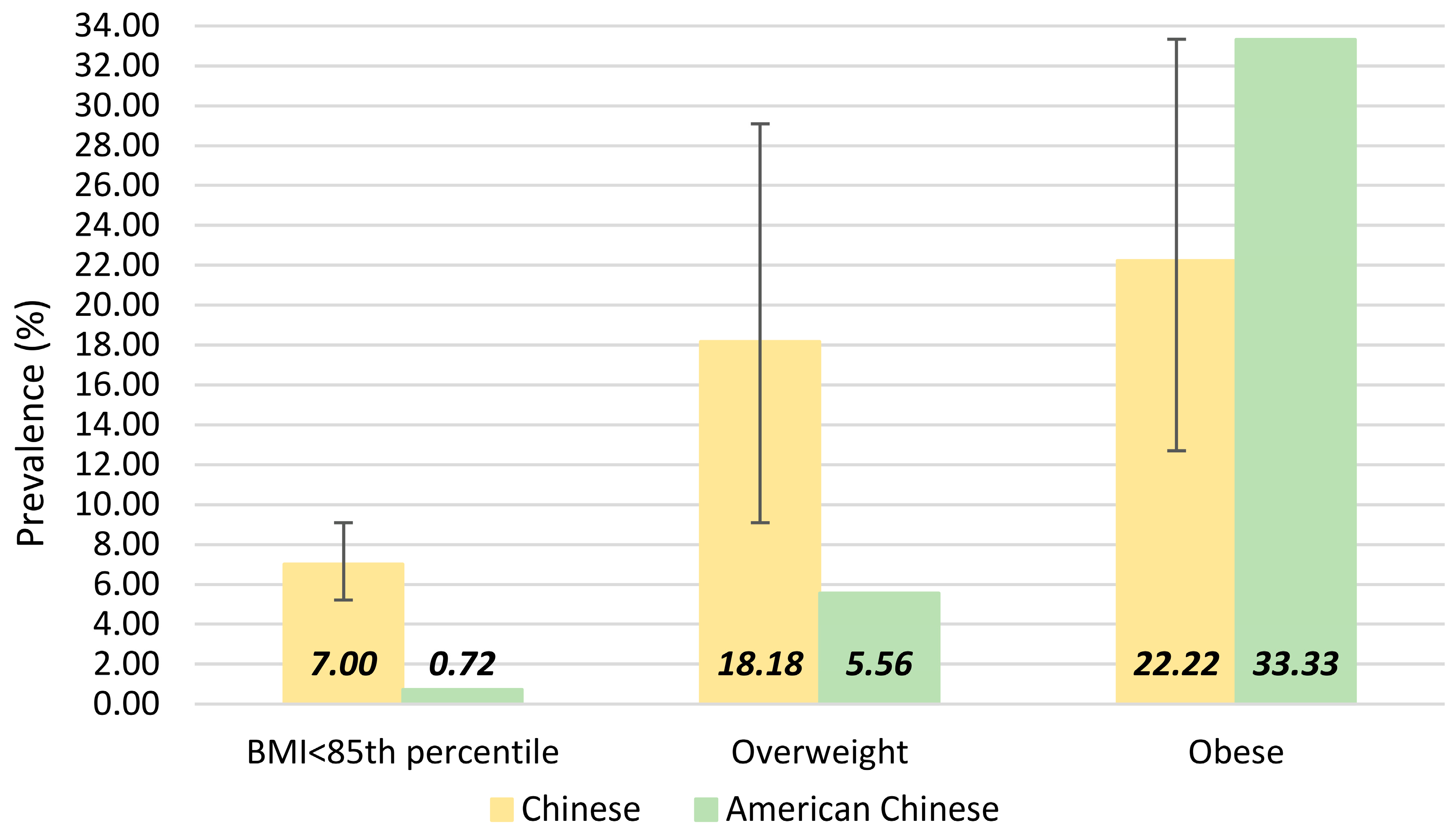 Ijerph Free Full Text Prevalence And Correlates Of Suspected Nonalcoholic Fatty Liver Disease In Chinese Children Html Ijerph Free Full Text Prevalence And Correlates Of Suspected Nonalcoholic Fatty Liver Disease In Chinese Children Html