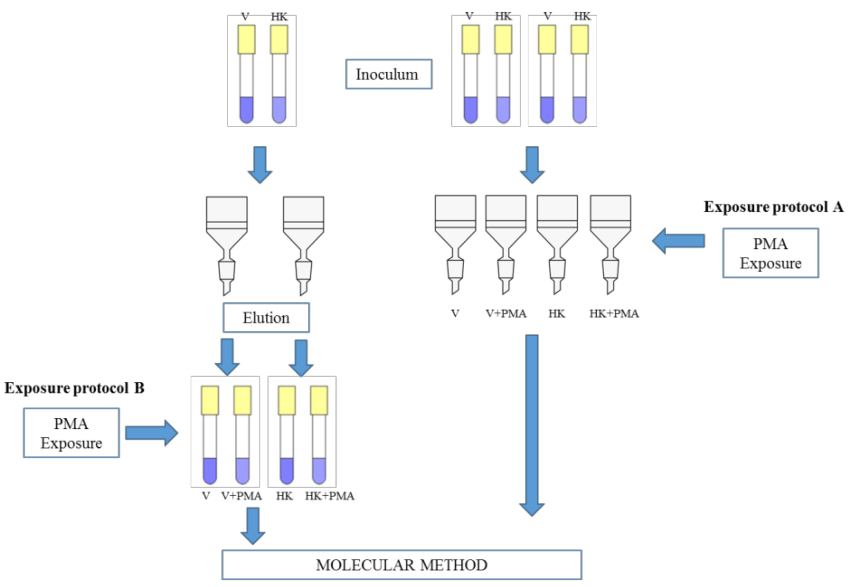 Ijerph 14 00467 g001 550