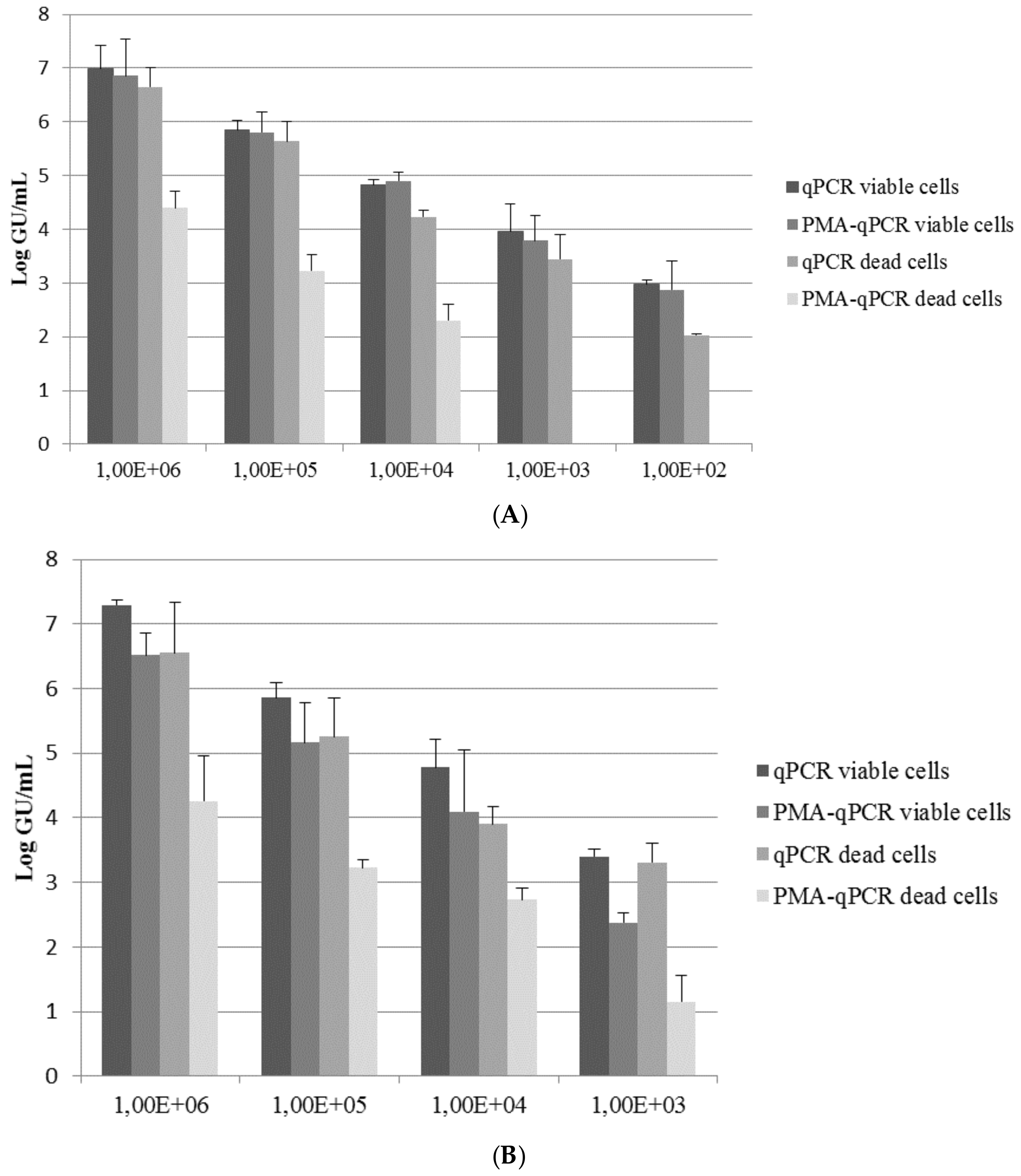 Ijerph 14 00467 g002 550