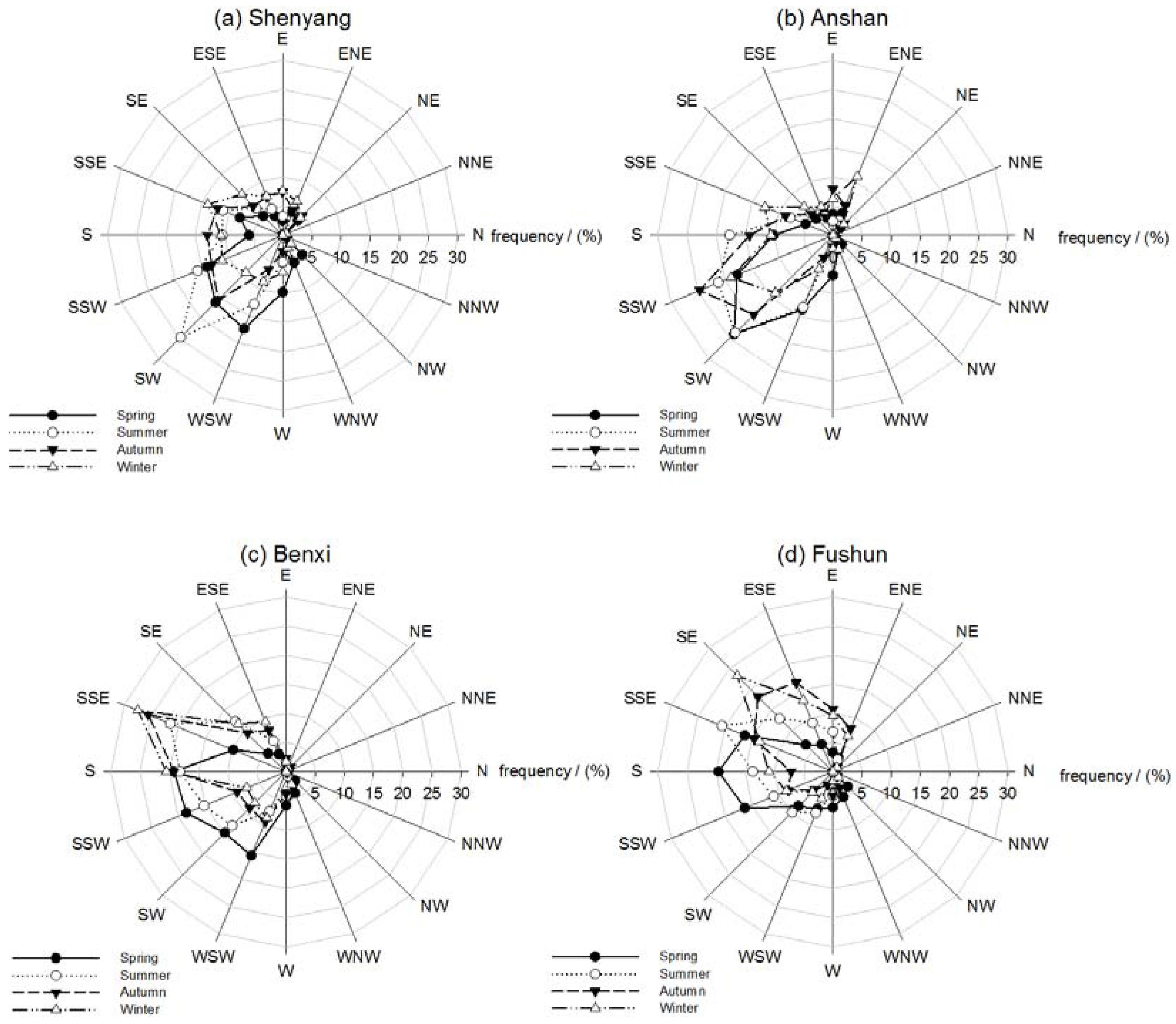 Ijerph 14 00471 g004 550