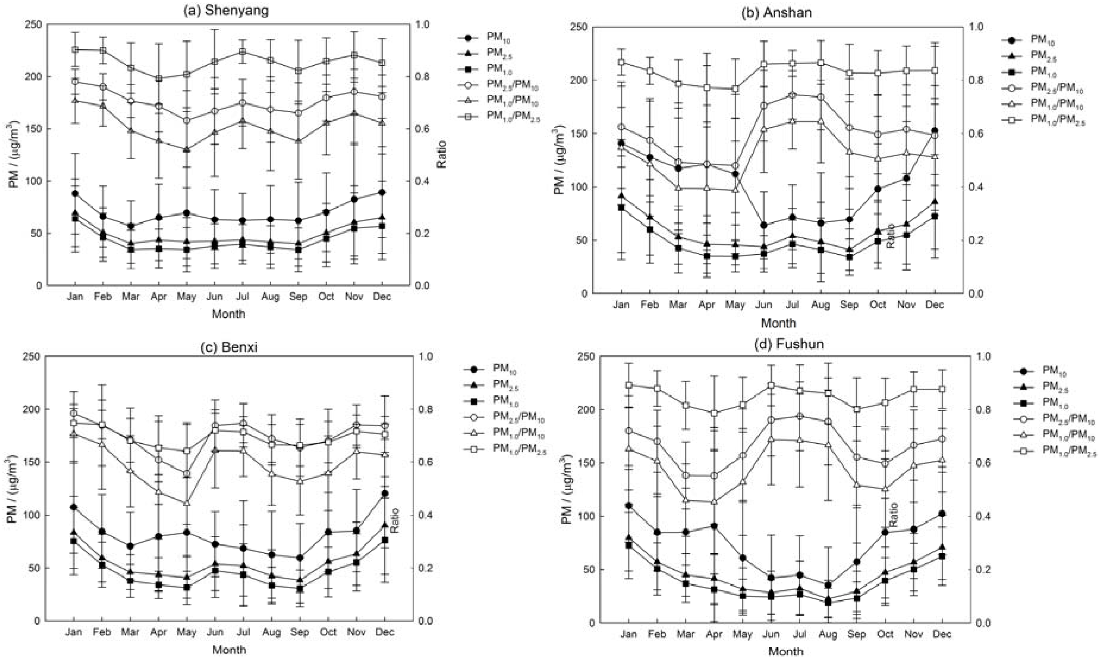 Ijerph 14 00471 g005 550