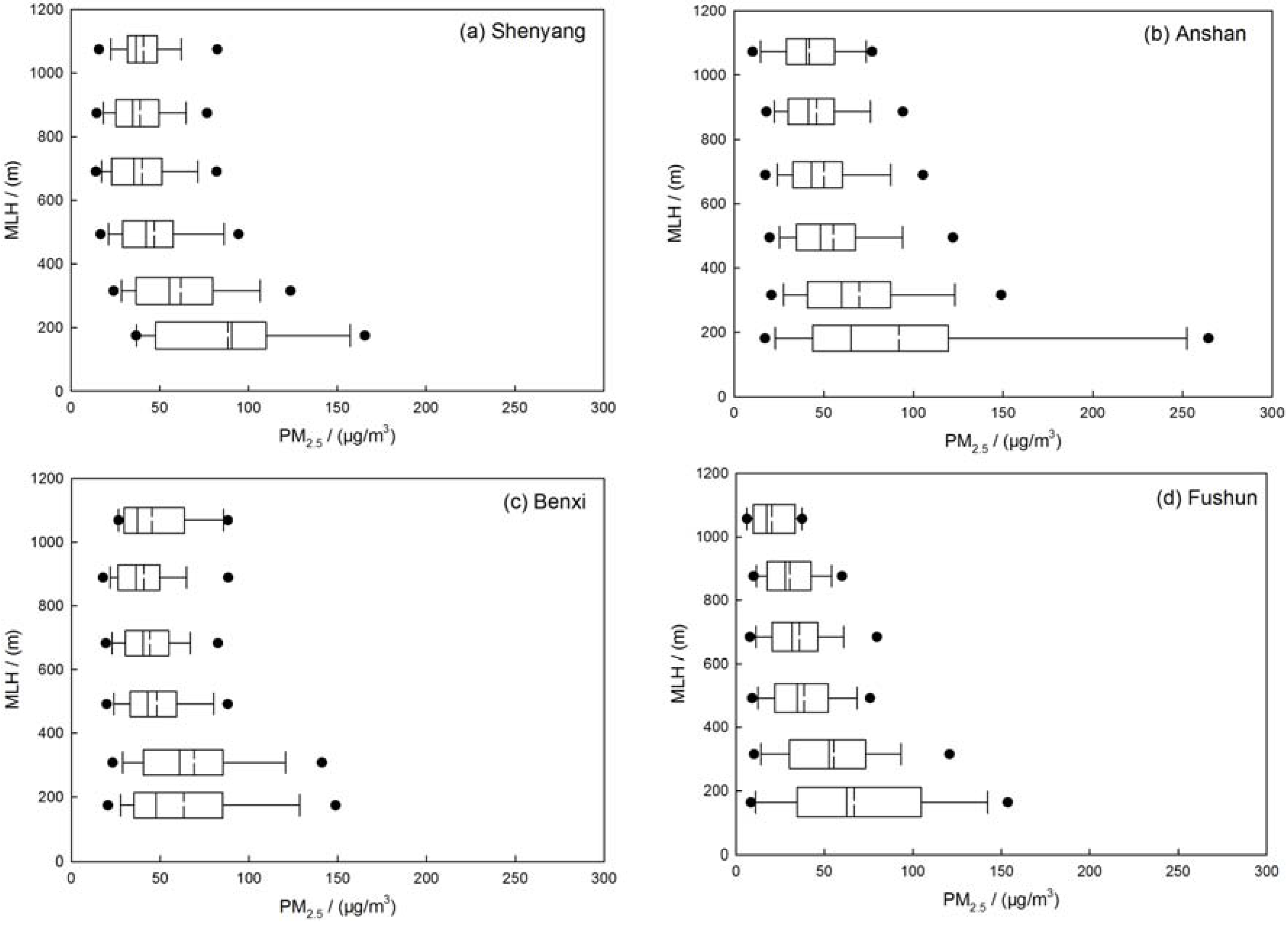 Ijerph 14 00471 g007 550