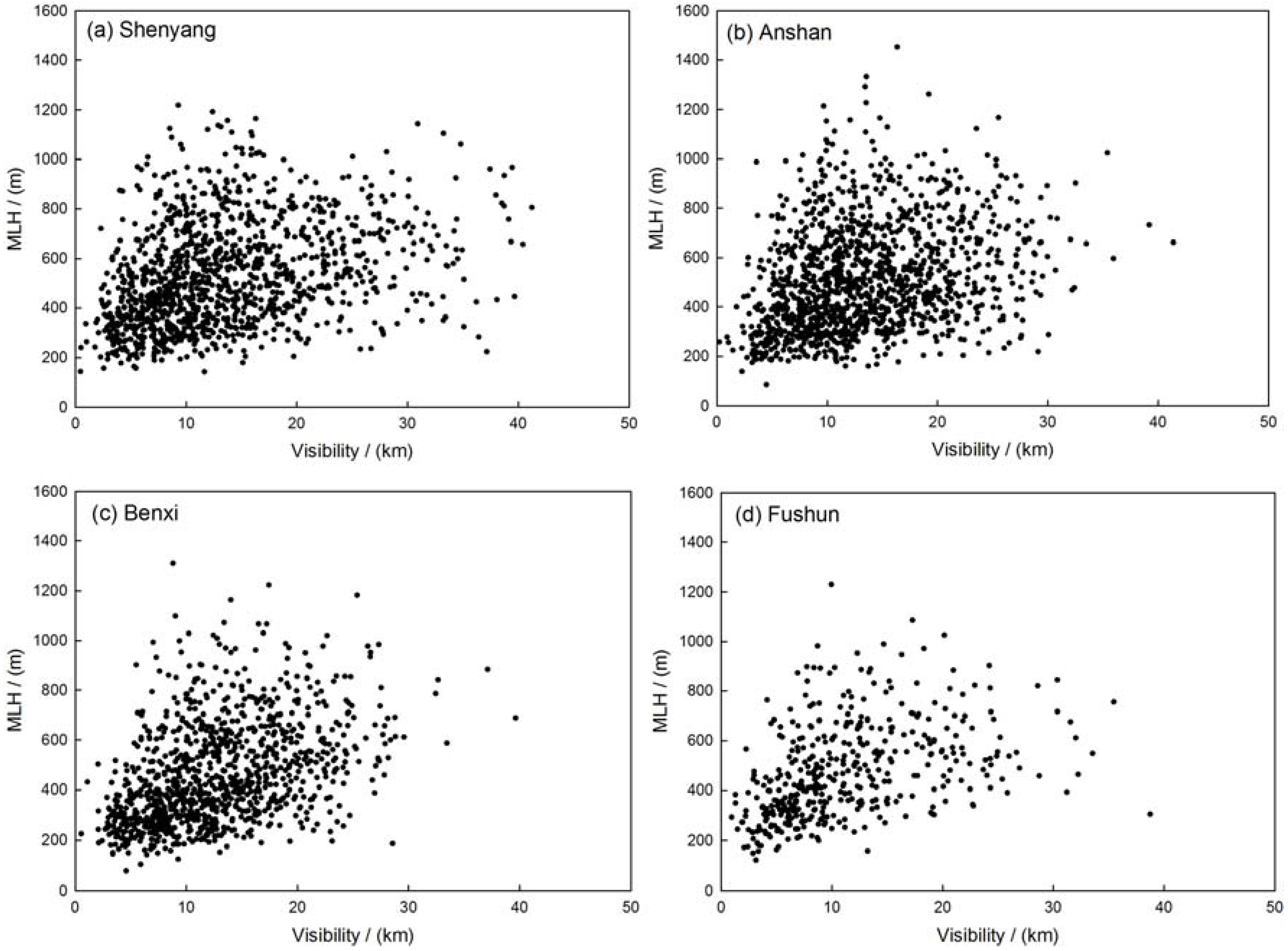 Ijerph 14 00471 g008 550