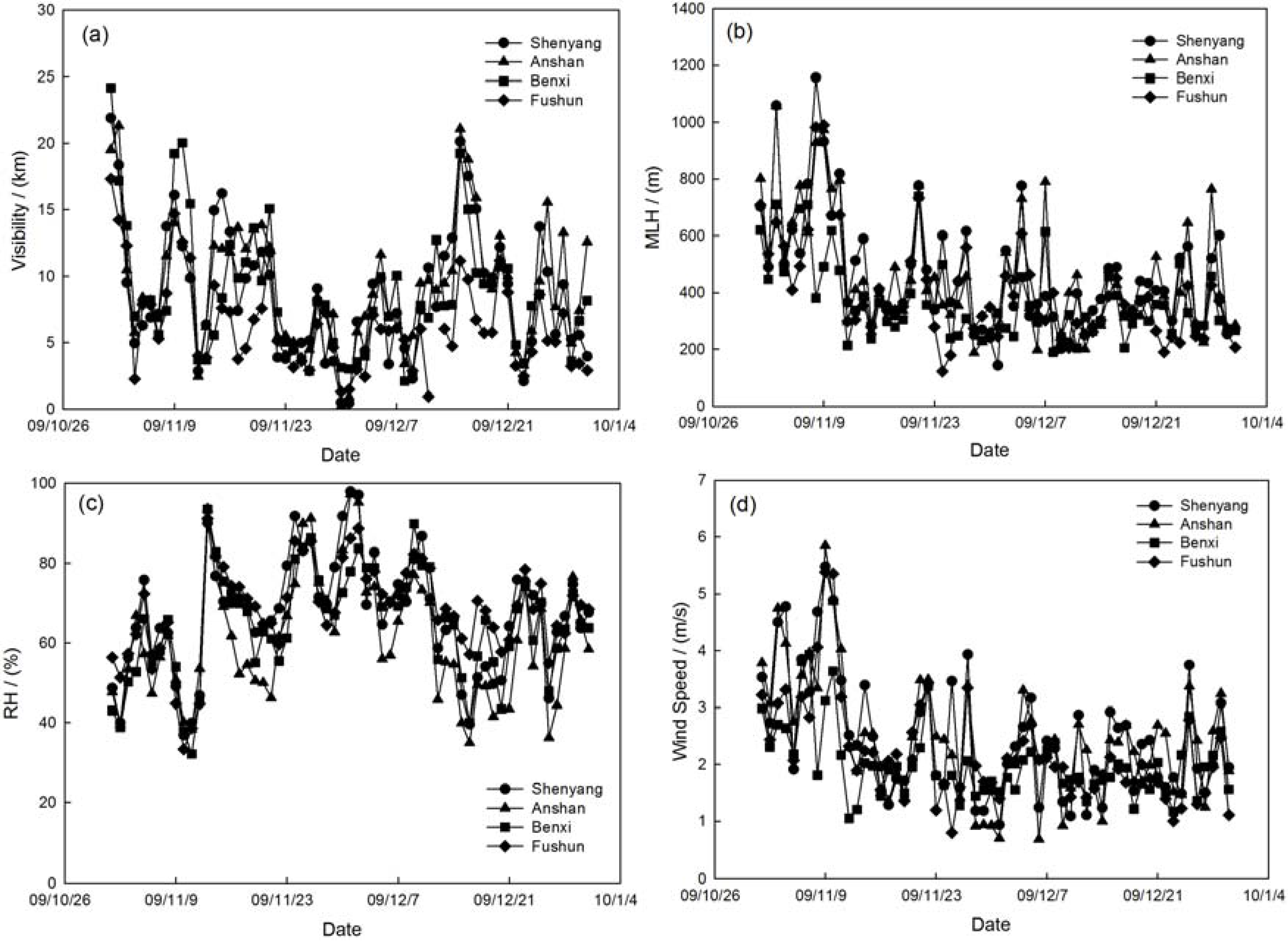 Ijerph 14 00471 g012 550