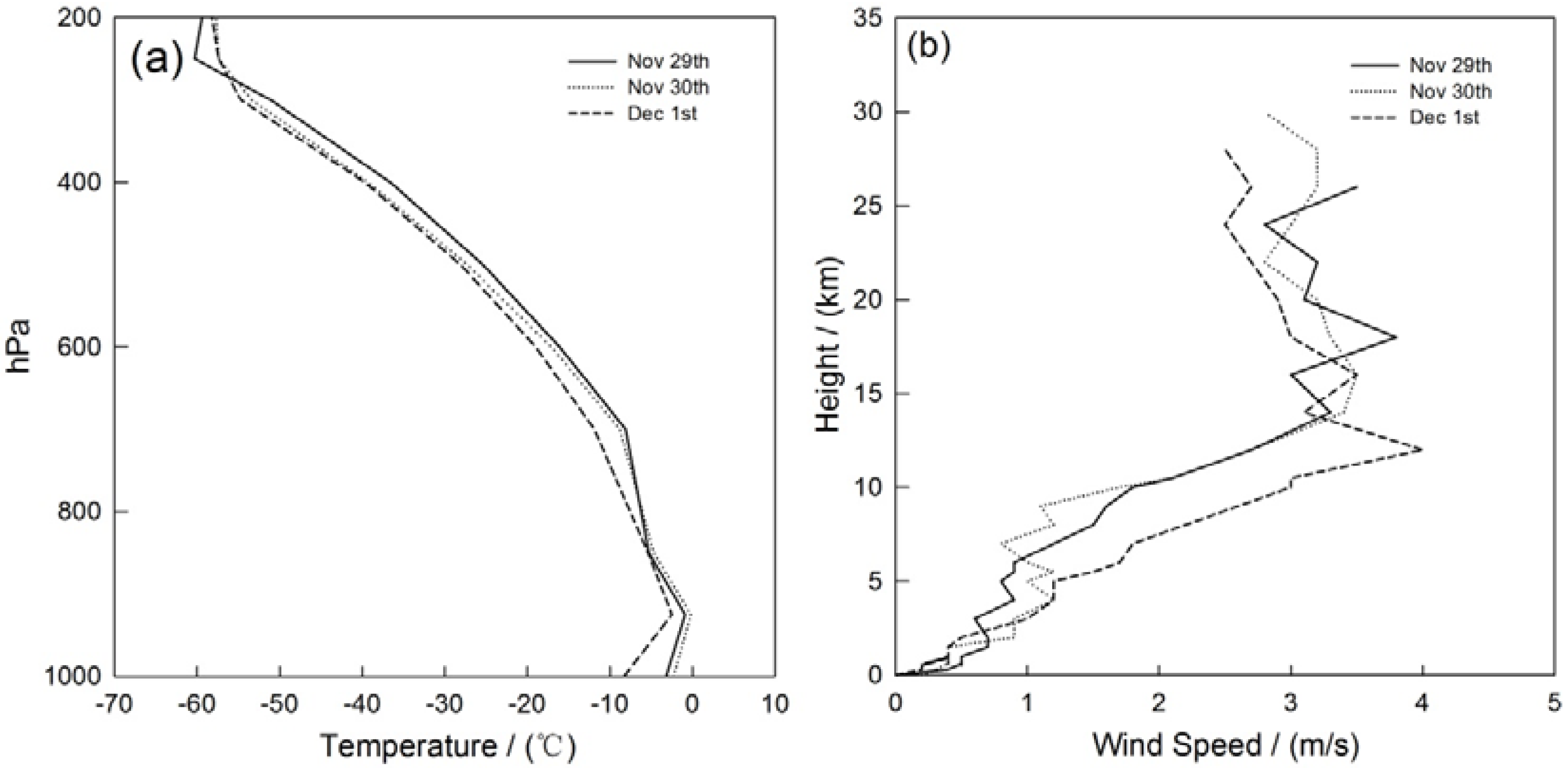 Ijerph 14 00471 g013 550