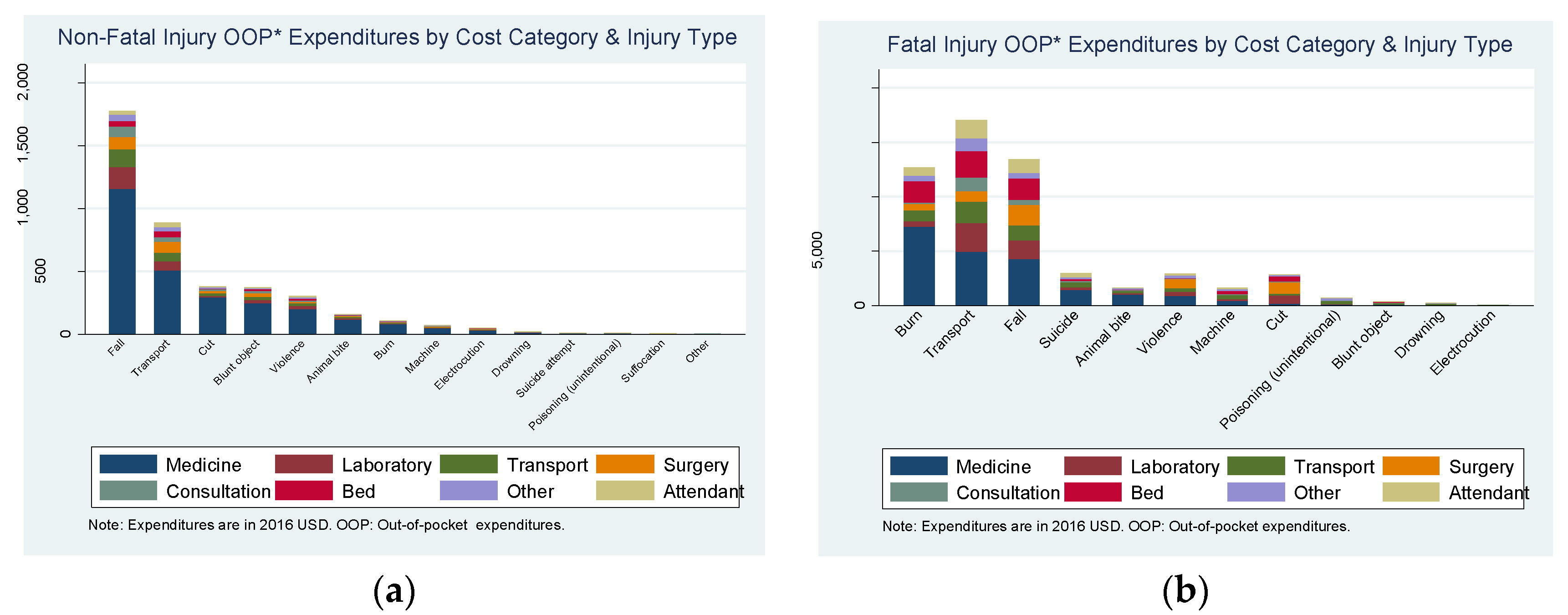 Ijerph 14 00472 g001 550