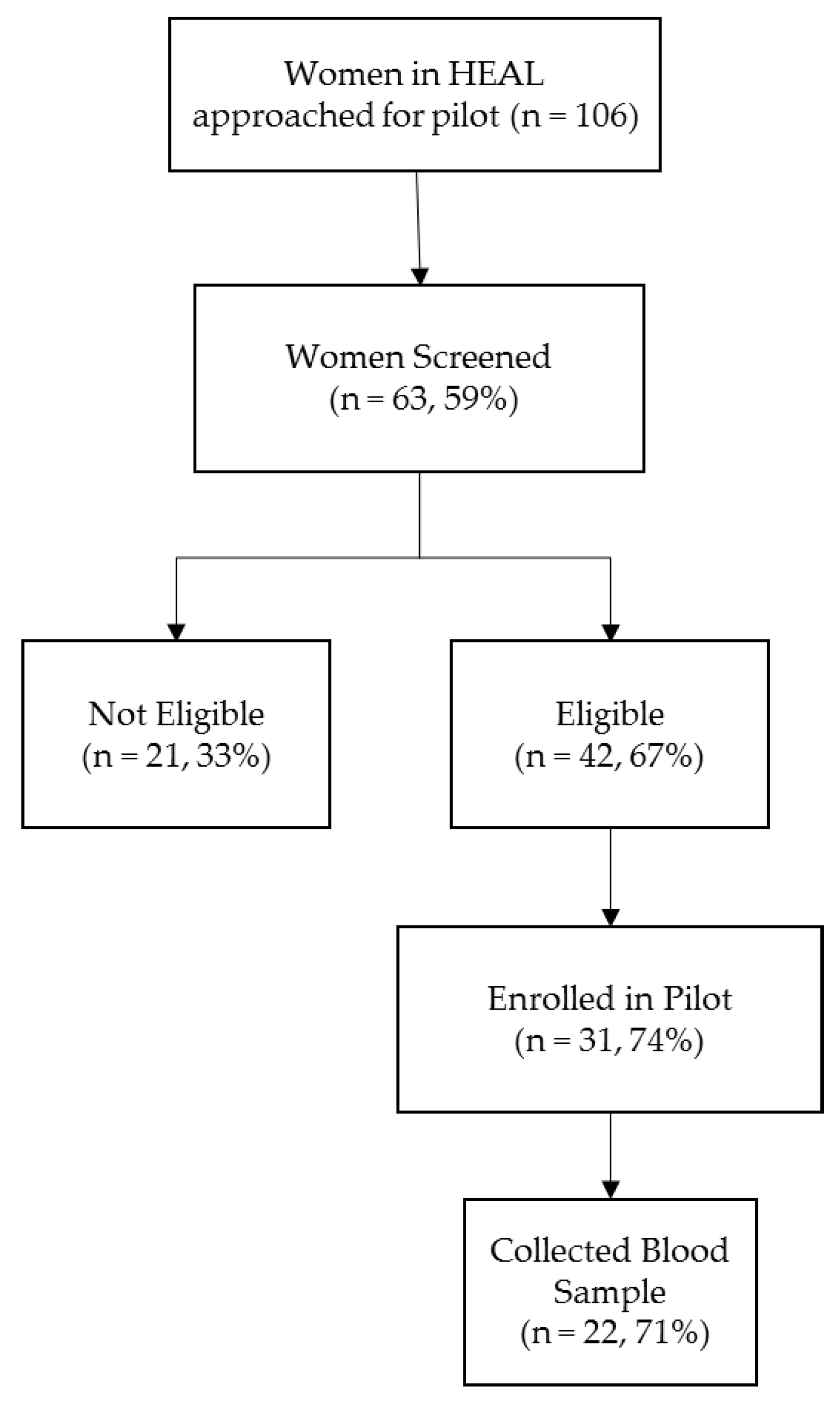 Ijerph 14 00474 g001 550