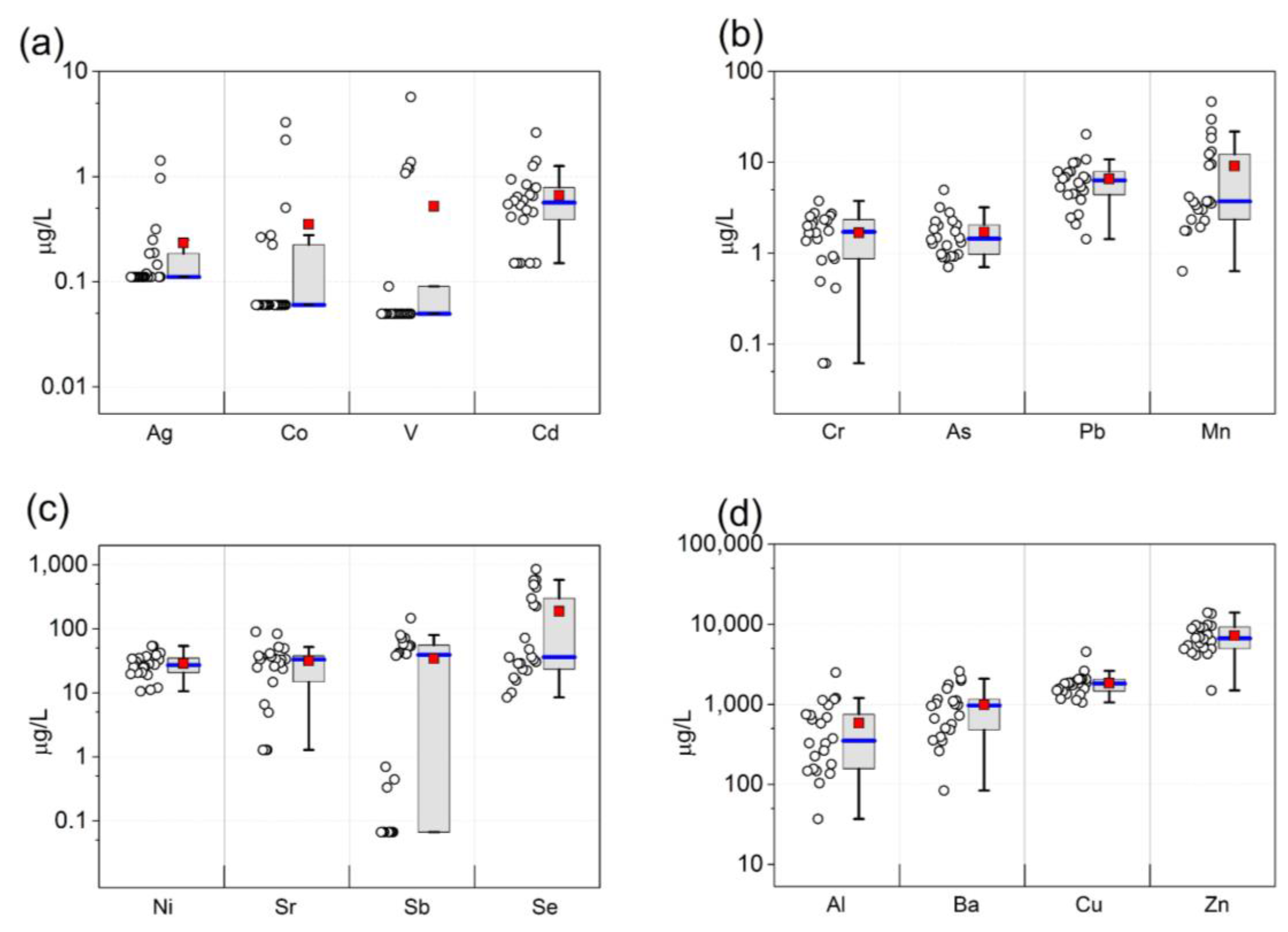Ijerph 14 00474 g002 550