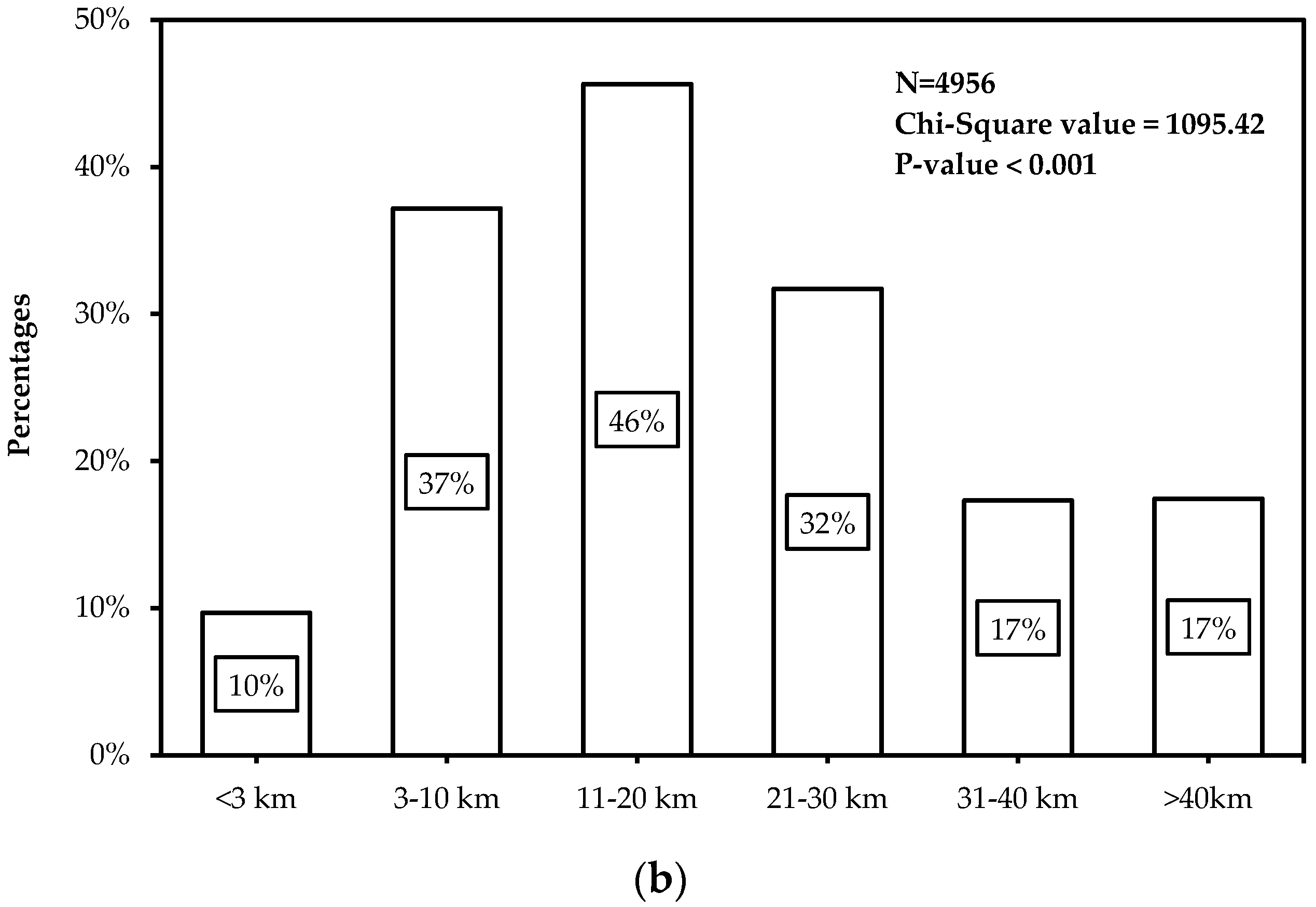 Ijerph 14 00476 g001b 550