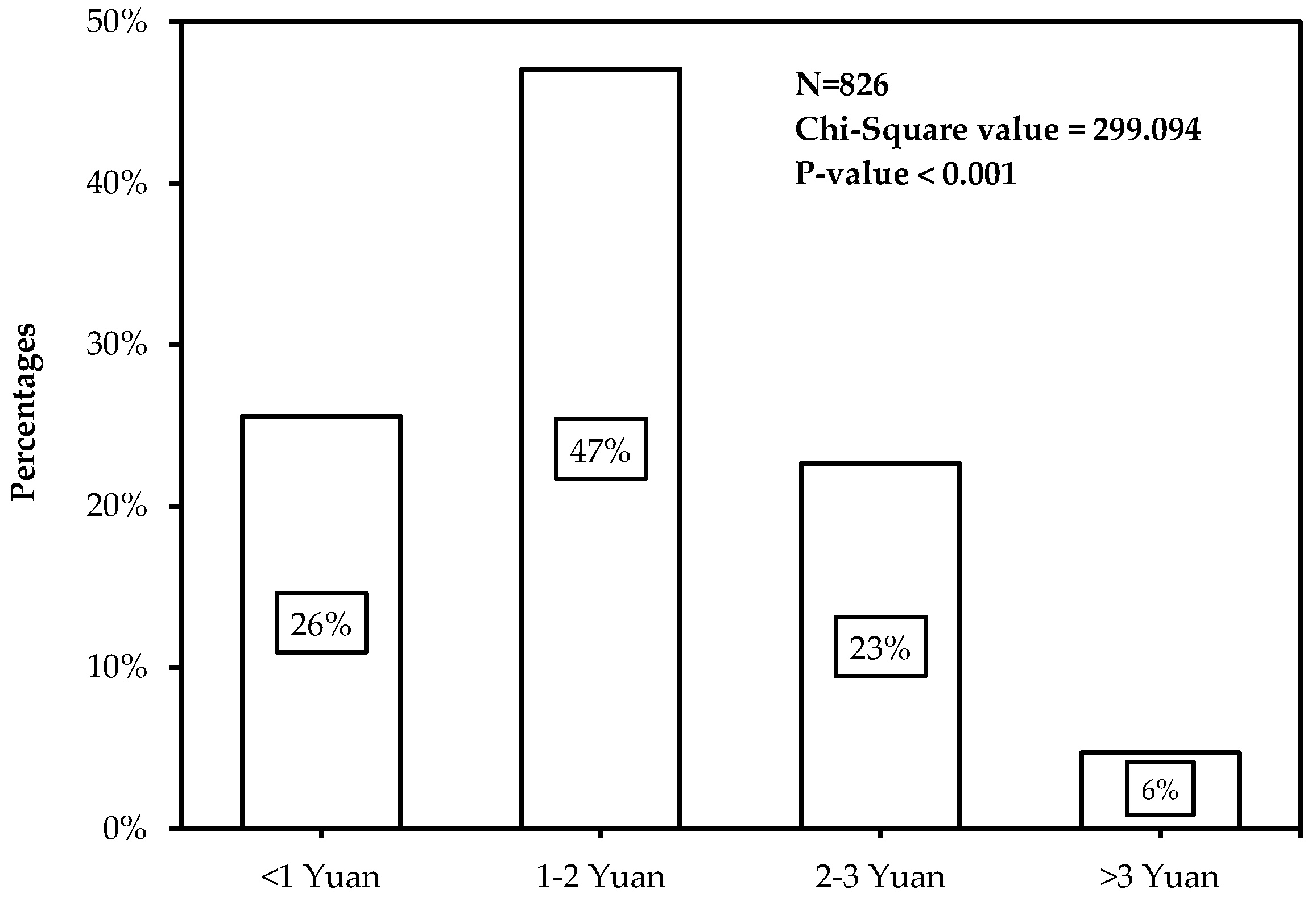 Ijerph 14 00476 g002 550