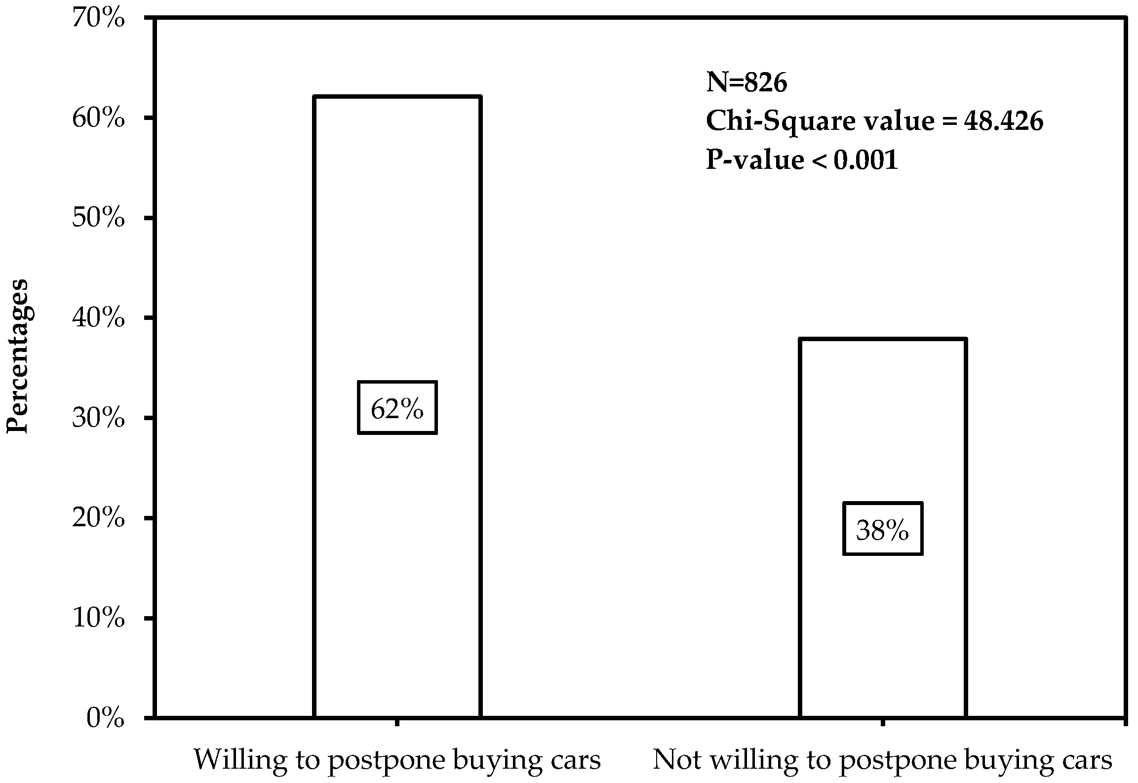 Ijerph 14 00476 g003 550