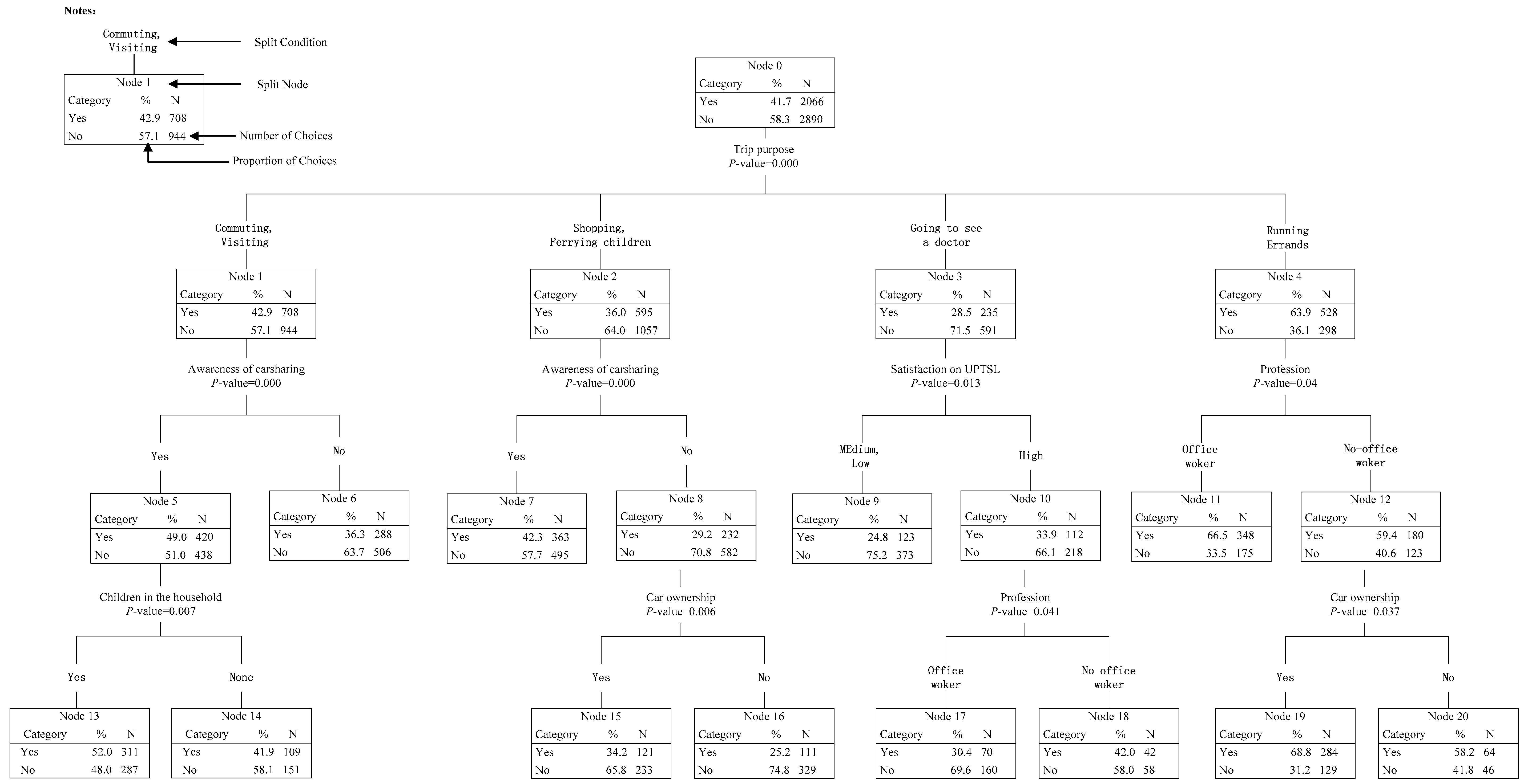 Ijerph 14 00476 g004 550