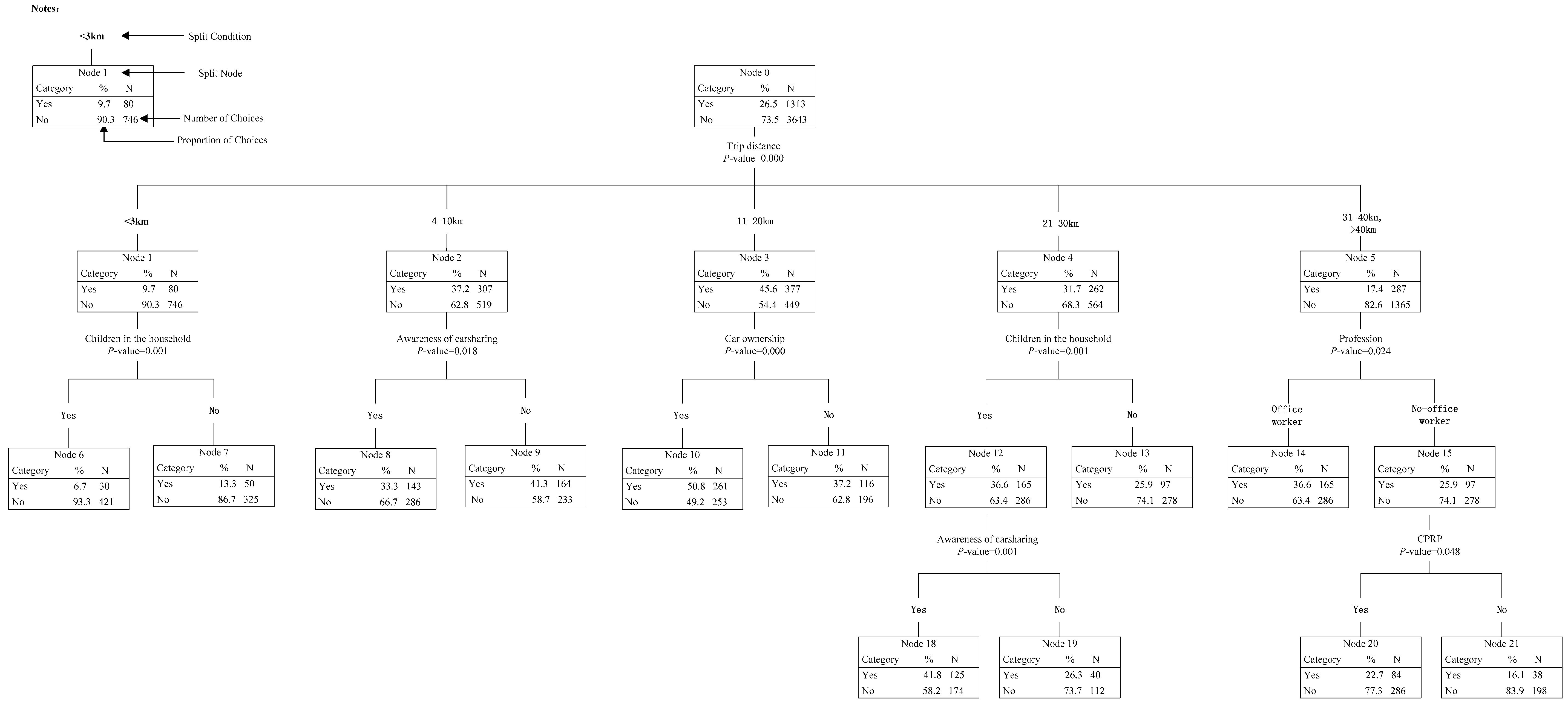 Ijerph 14 00476 g005 550