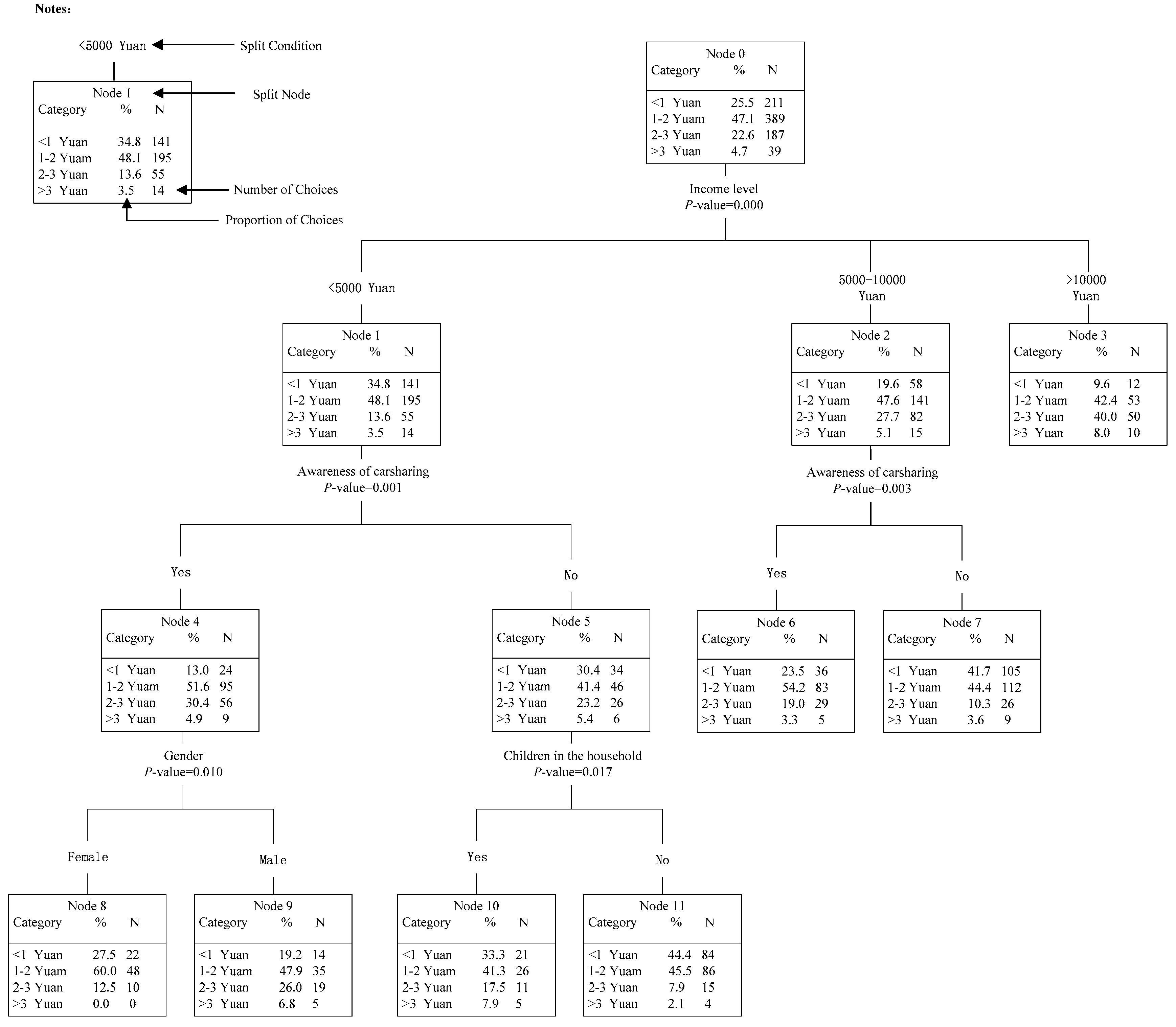 Ijerph 14 00476 g006 550