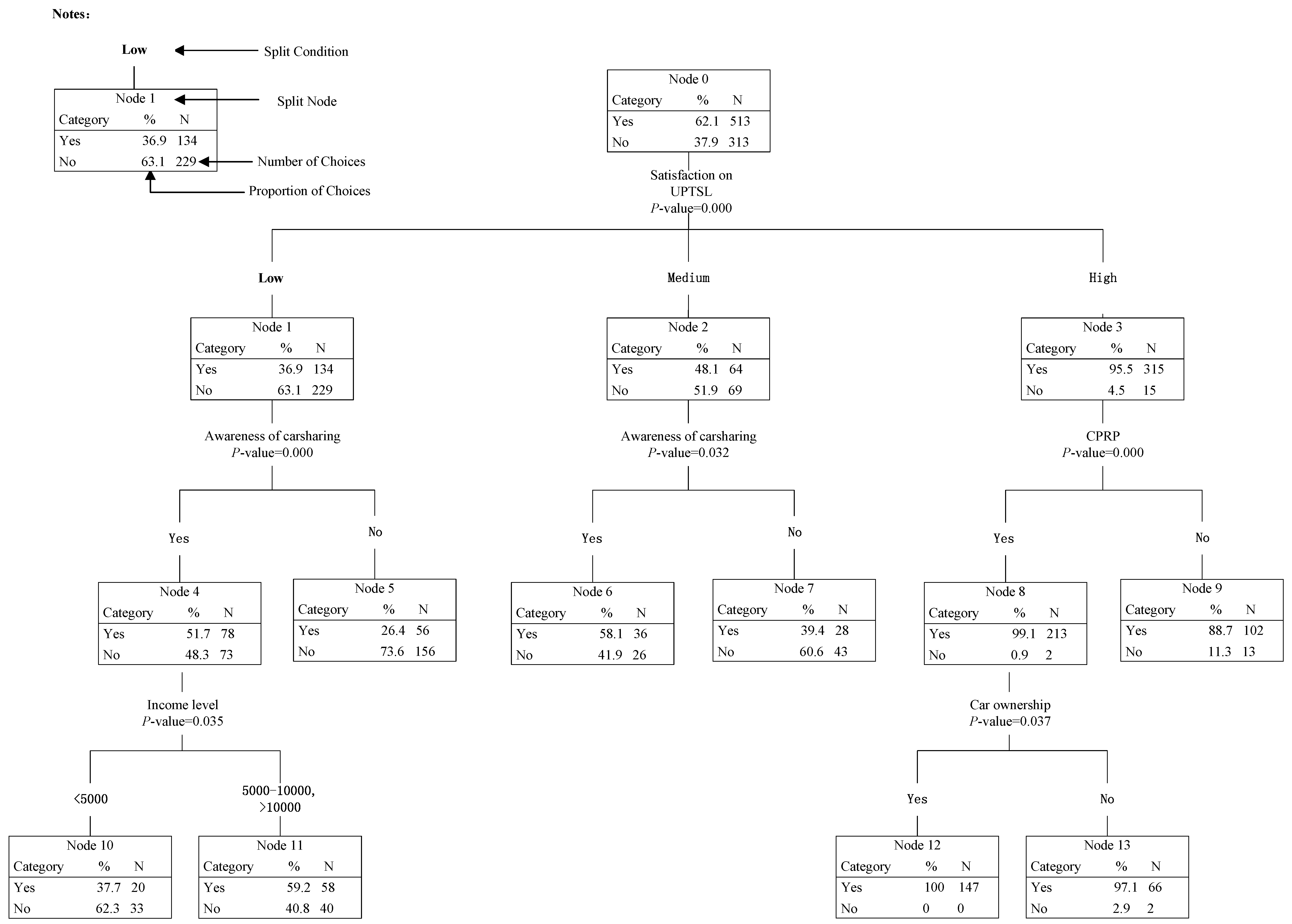 Ijerph 14 00476 g007 550