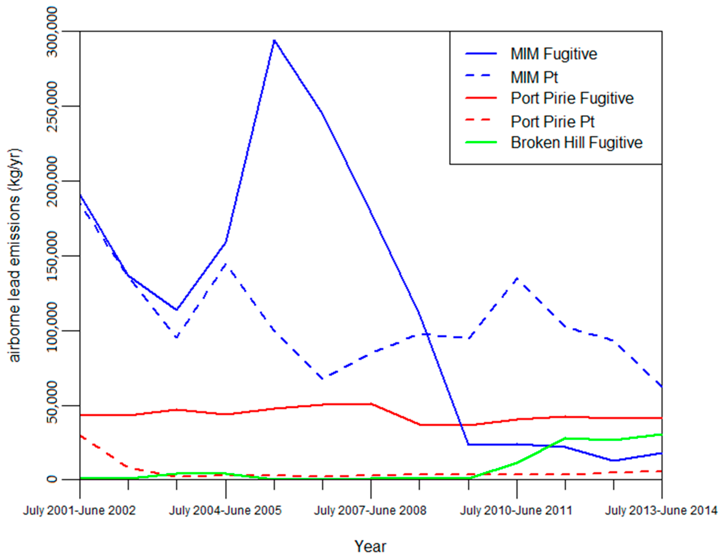 Ijerph 14 00478 g003 550