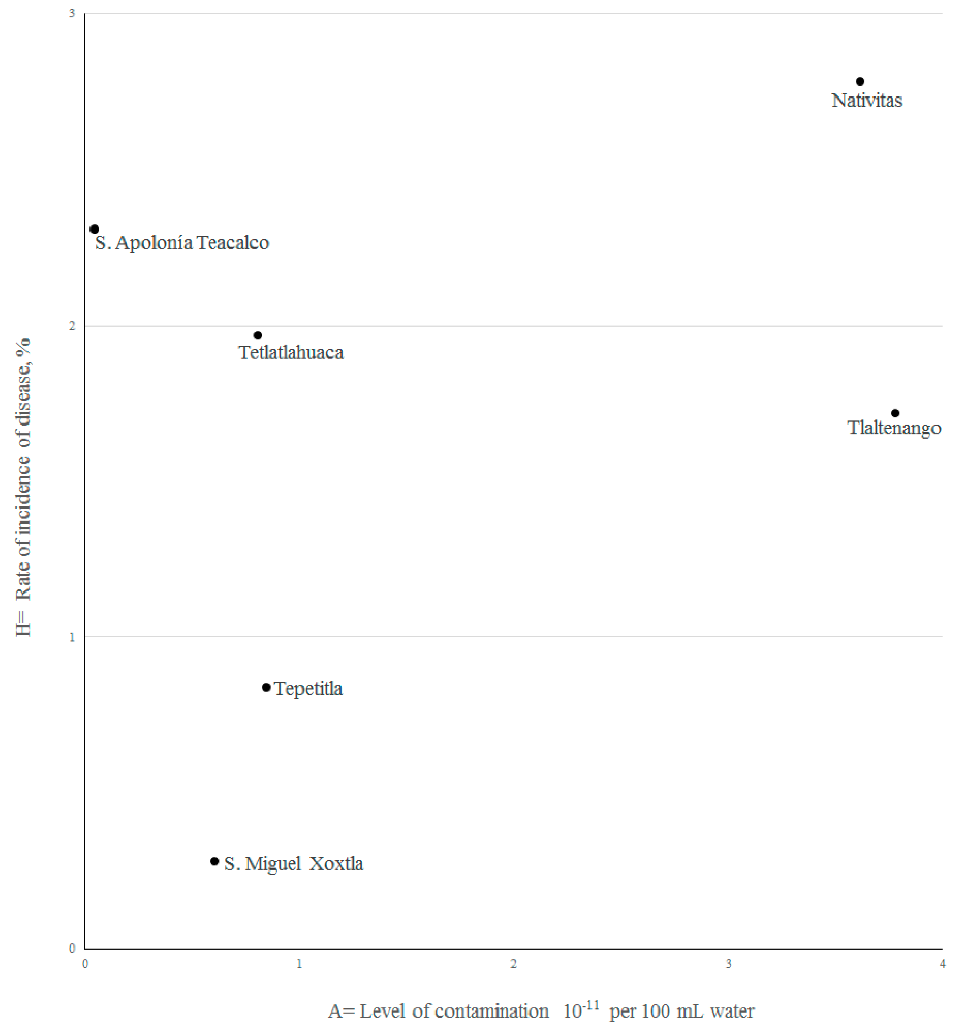 Ijerph 14 00479 g003 550