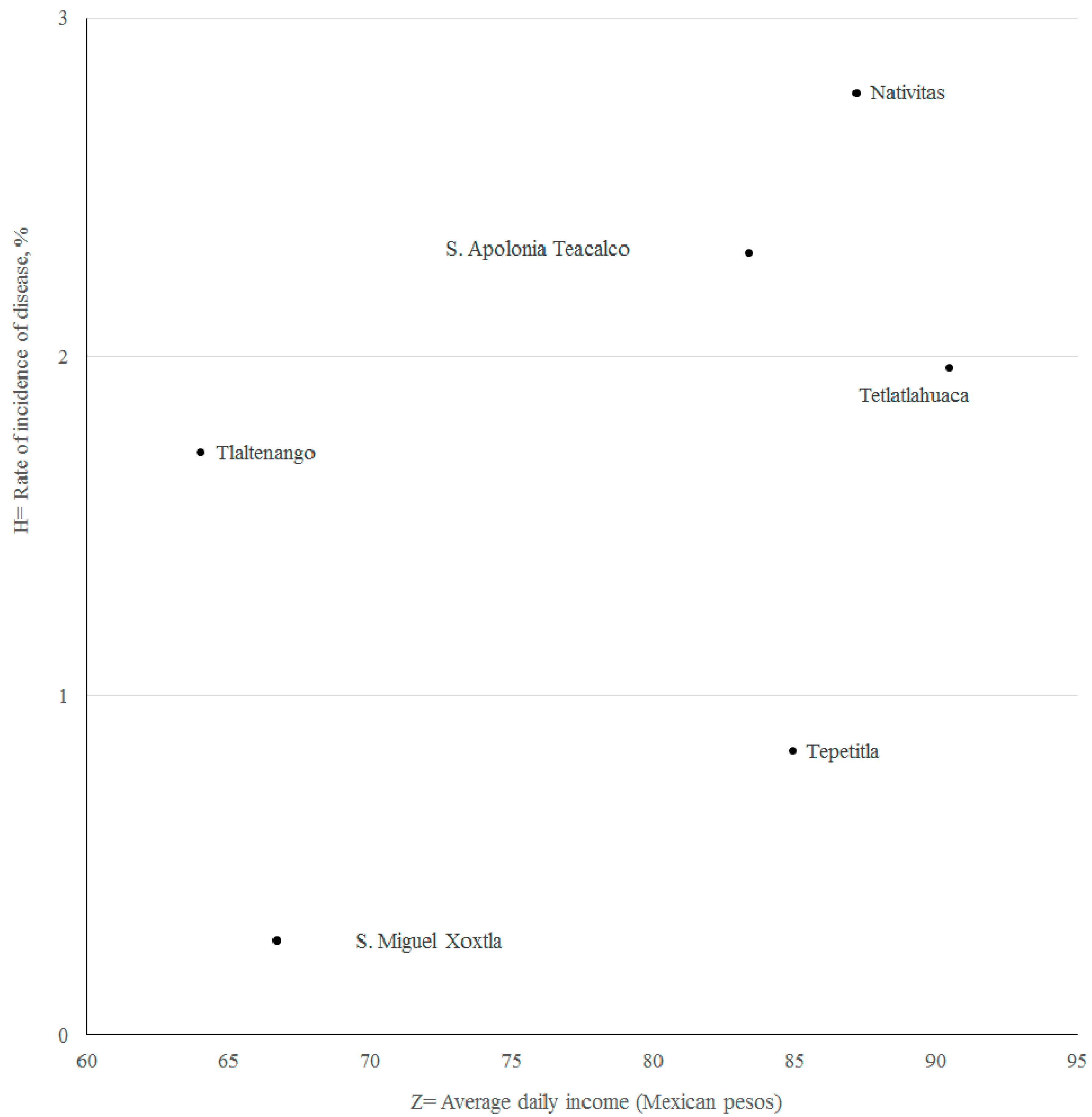 Ijerph 14 00479 g005 550