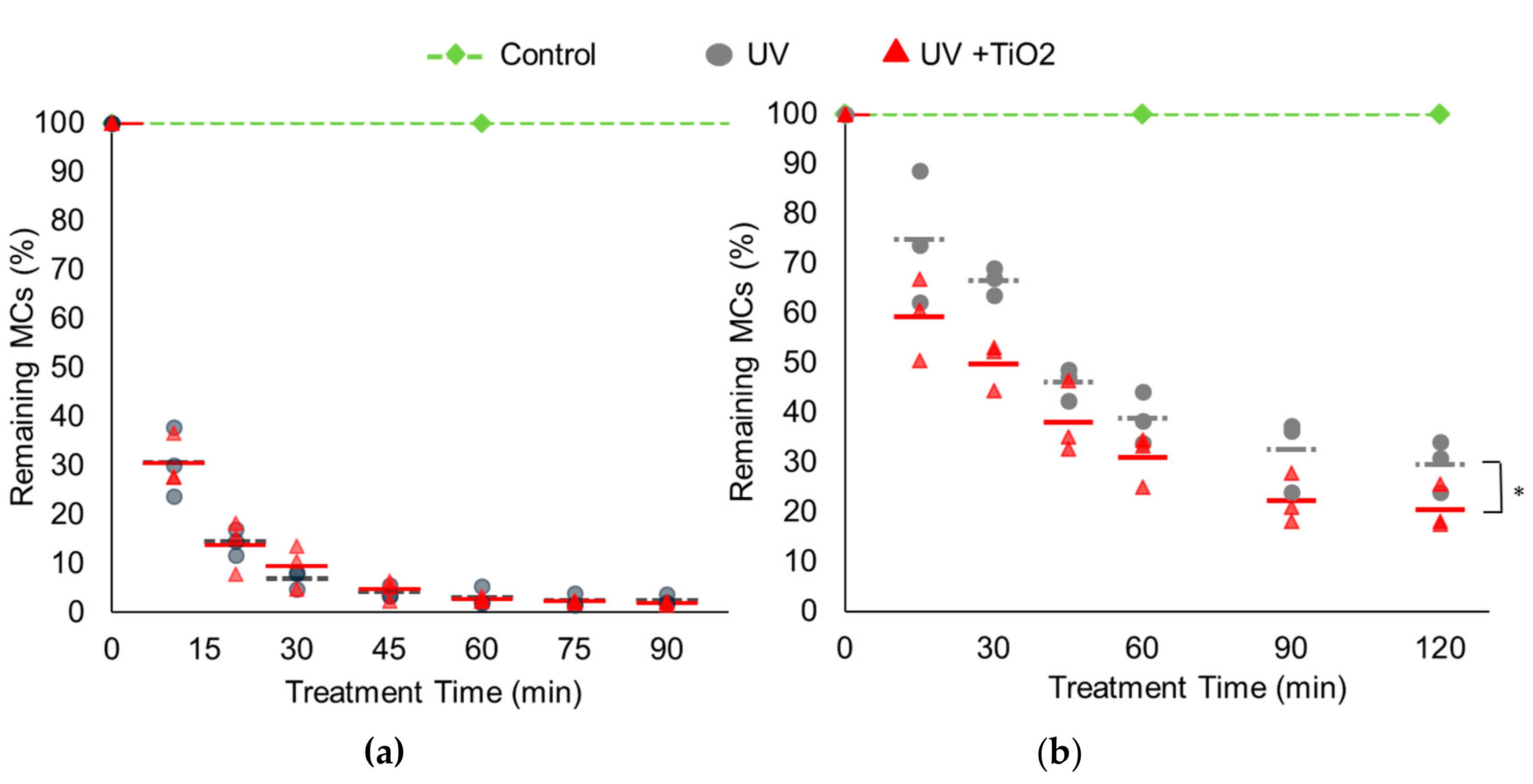Ijerph 14 00480 g002 550