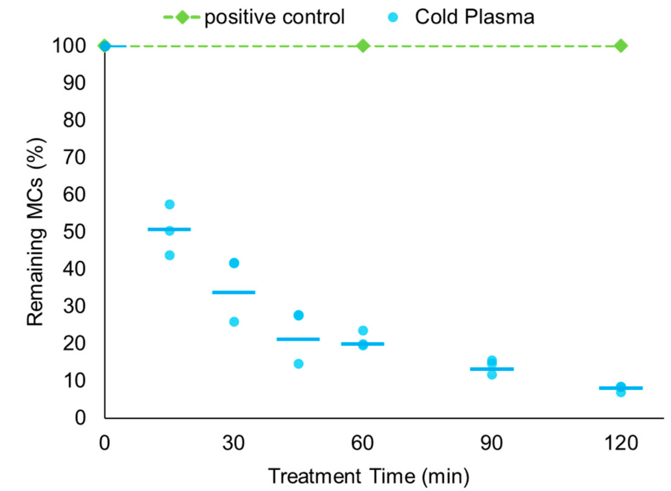 Ijerph 14 00480 g003 550