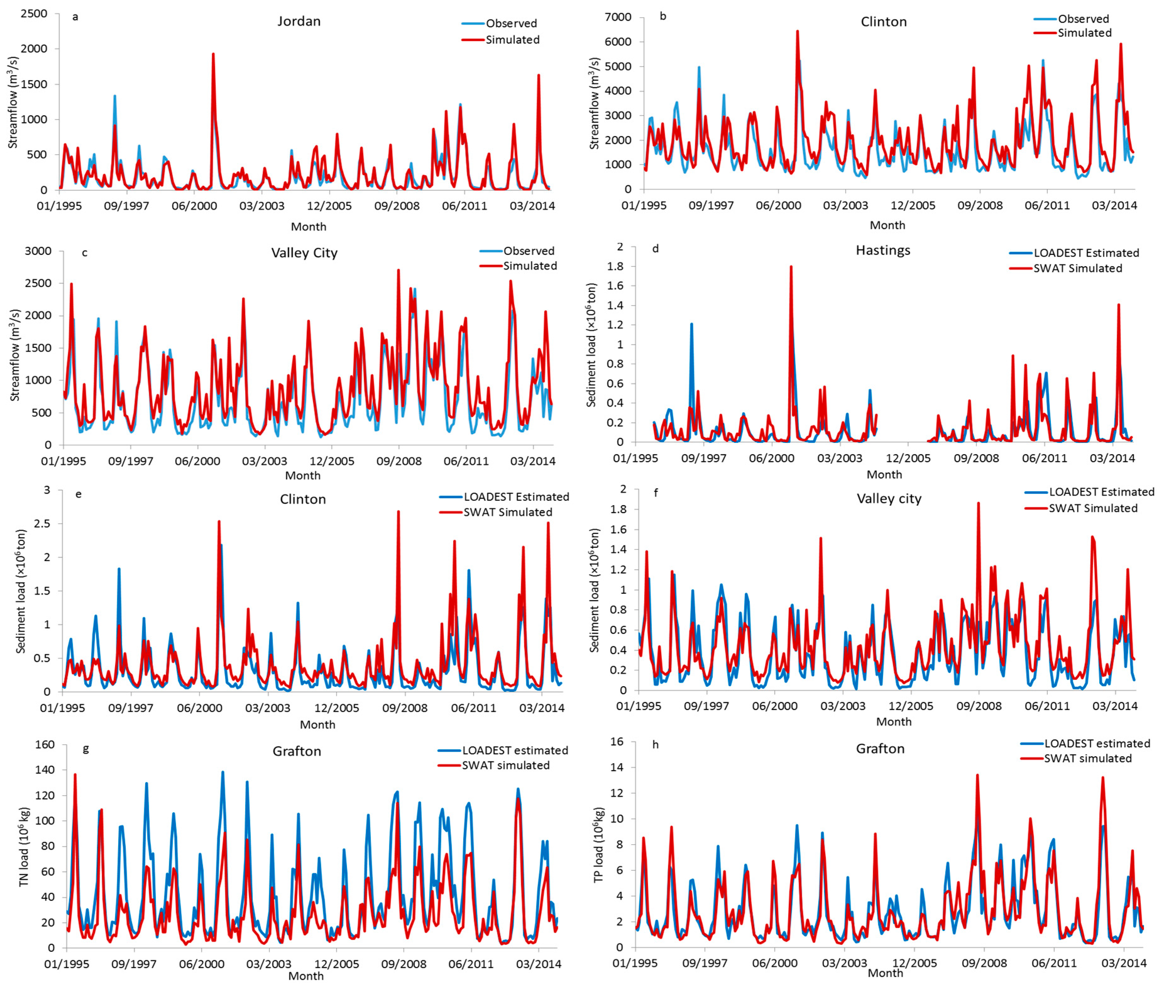 Ijerph 14 00496 g002 550