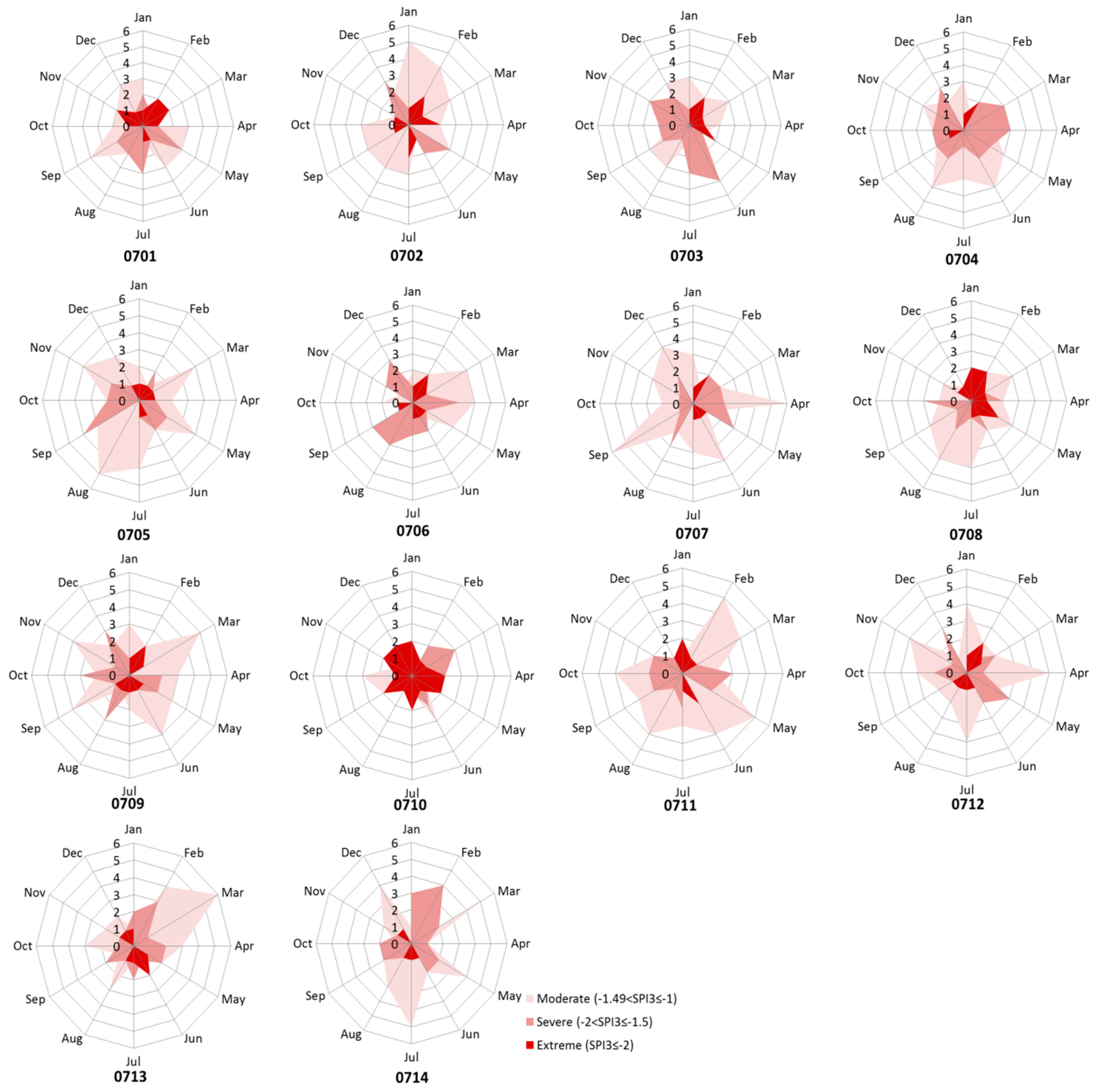 Ijerph 14 00496 g004 550