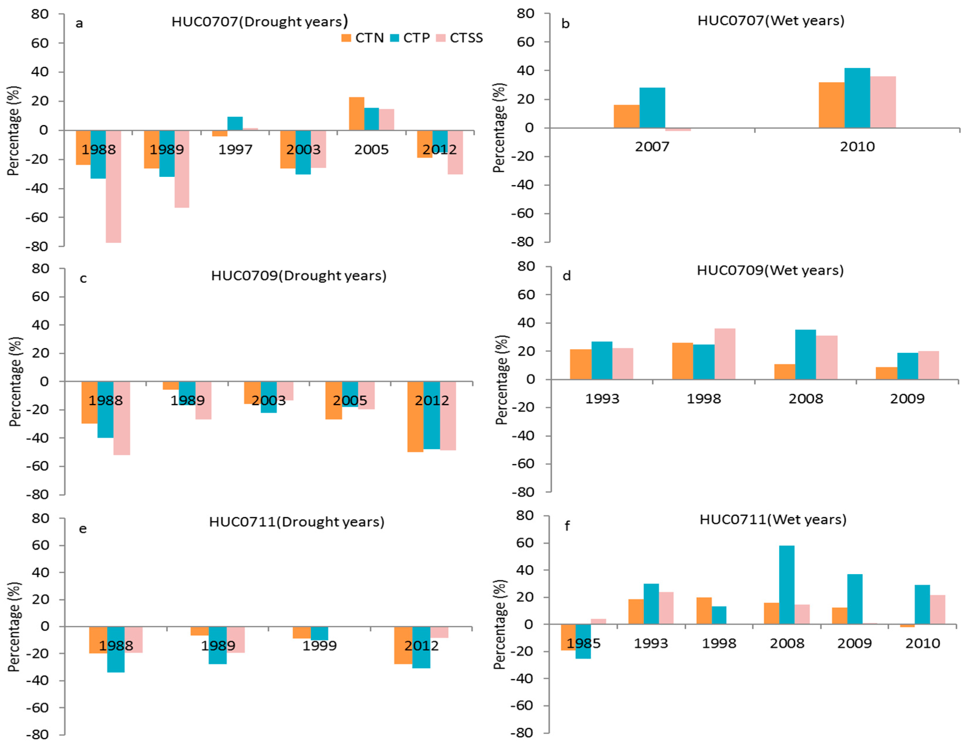 Ijerph 14 00496 g009 550