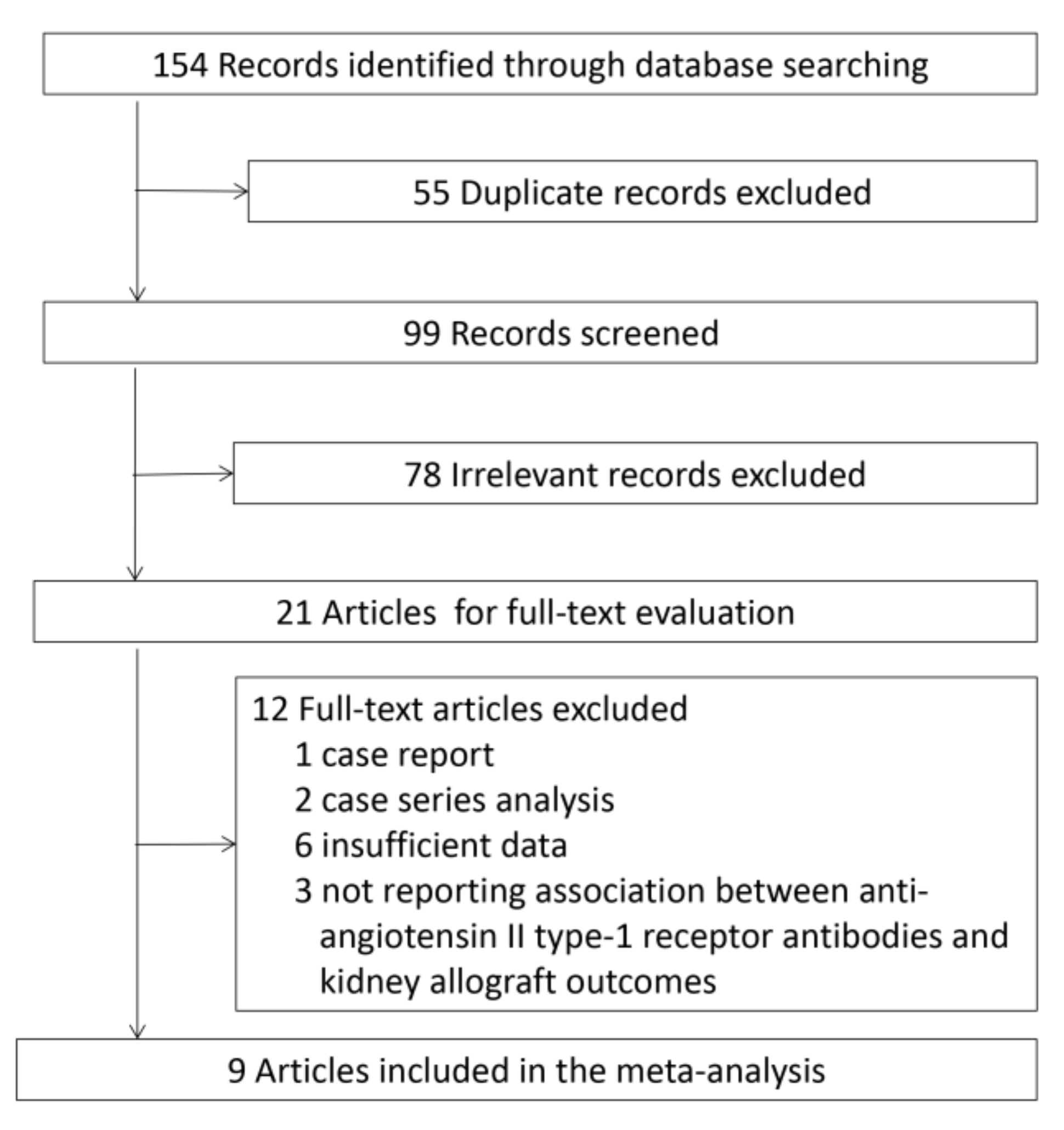 Ijerph 14 00500 g001 550