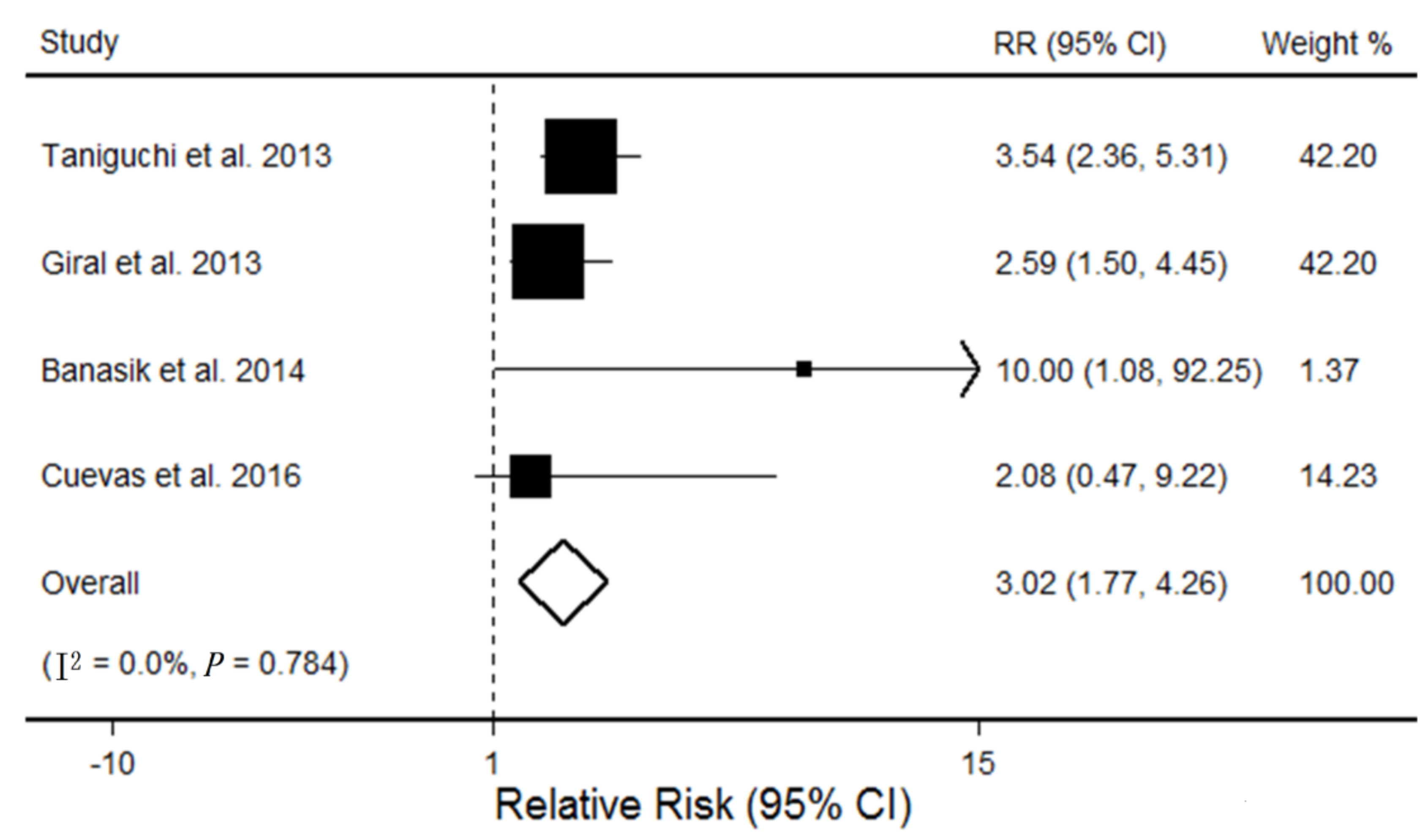Ijerph 14 00500 g004 550