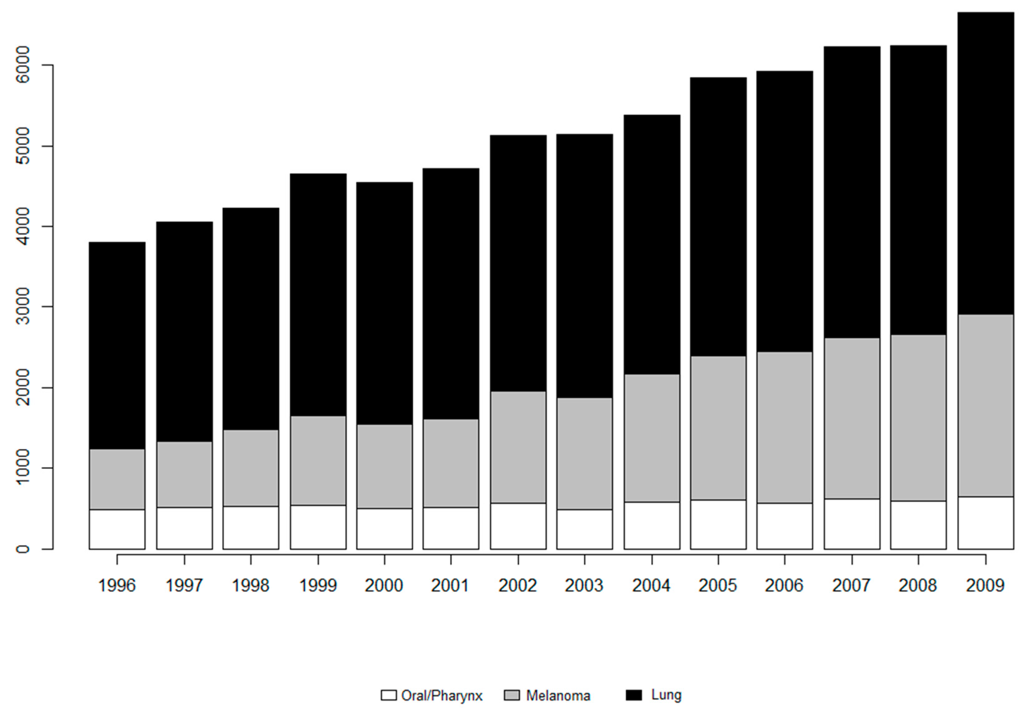 Ijerph 14 00503 g001