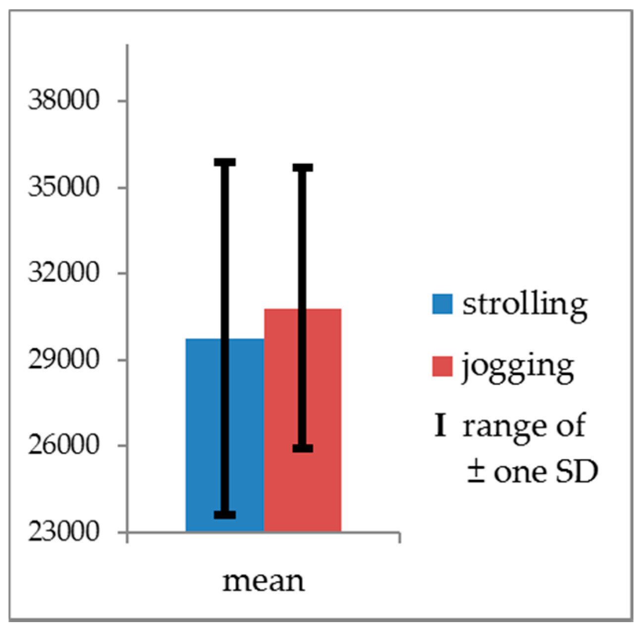 Ijerph 14 00511 g002