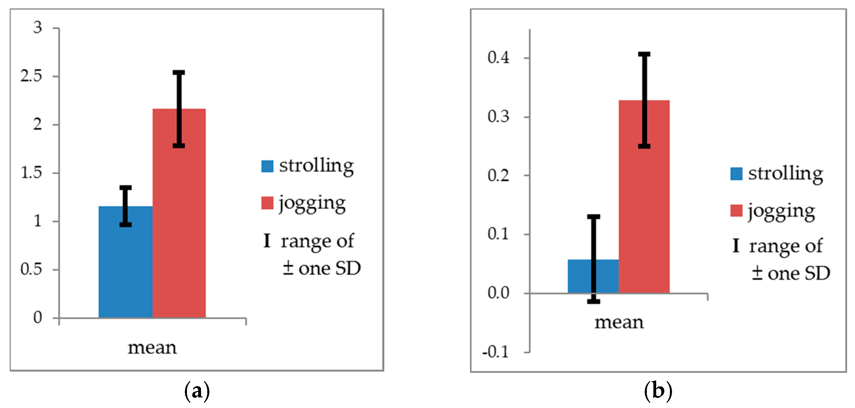Ijerph 14 00511 g003