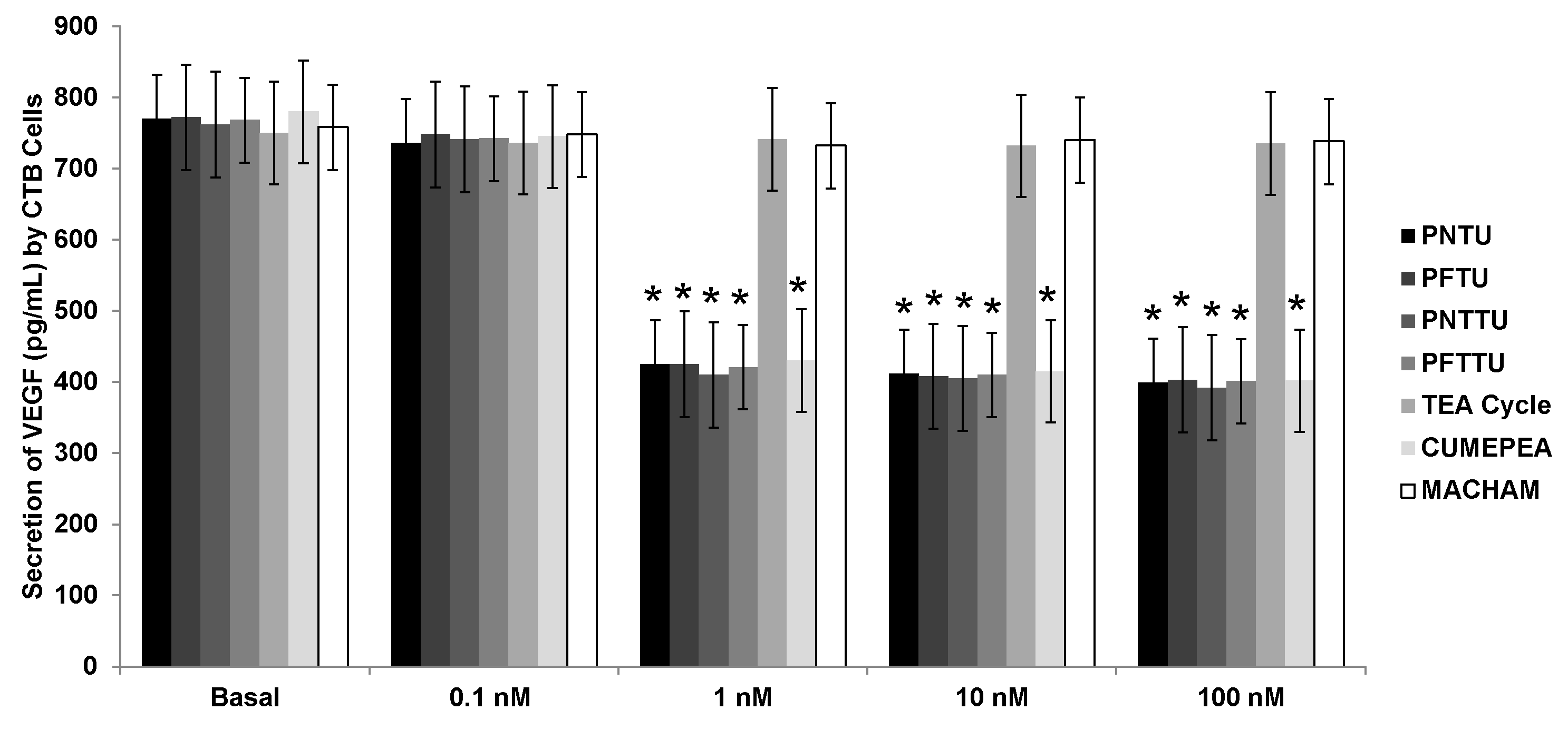 Ijerph 14 00517 g003 550