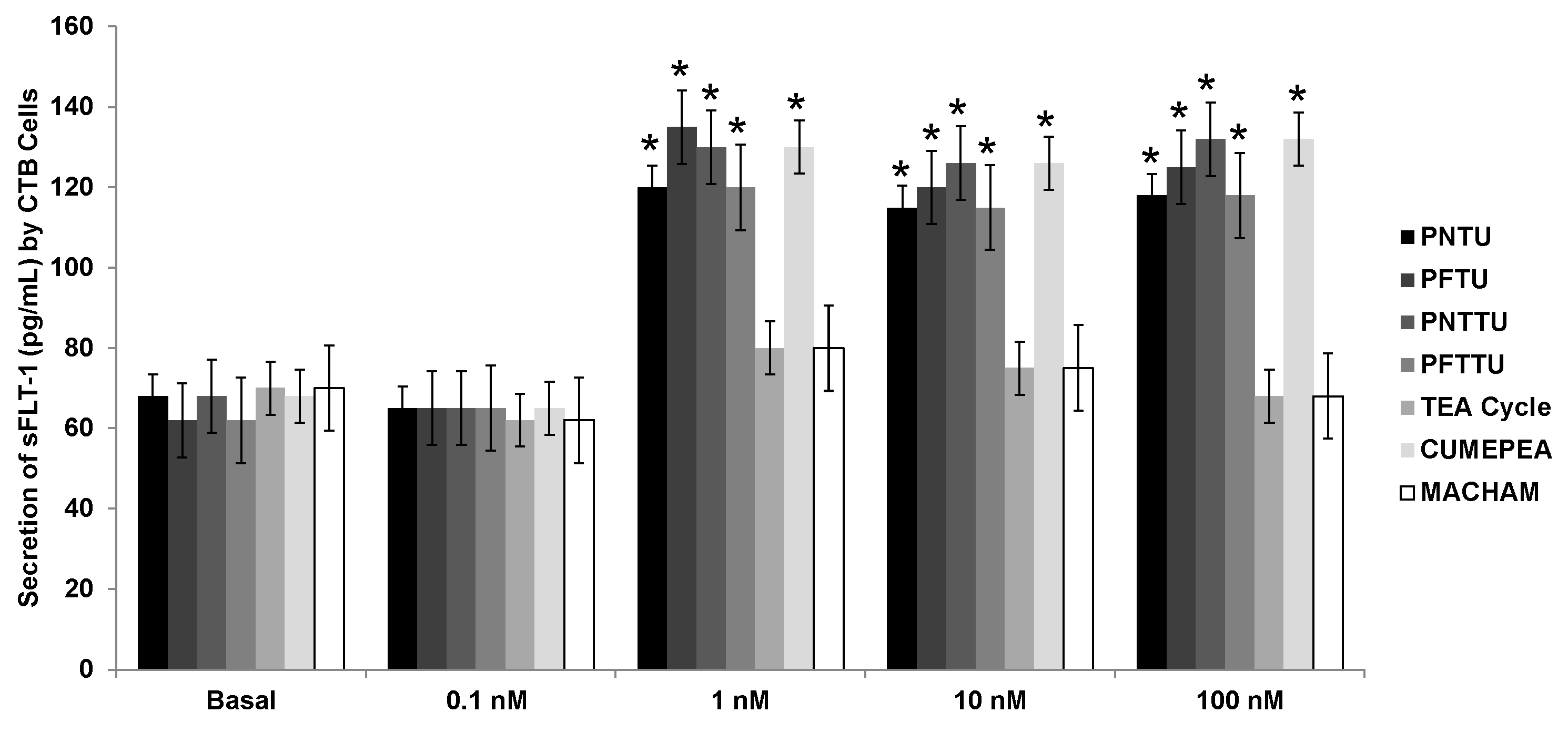 Ijerph 14 00517 g004 550