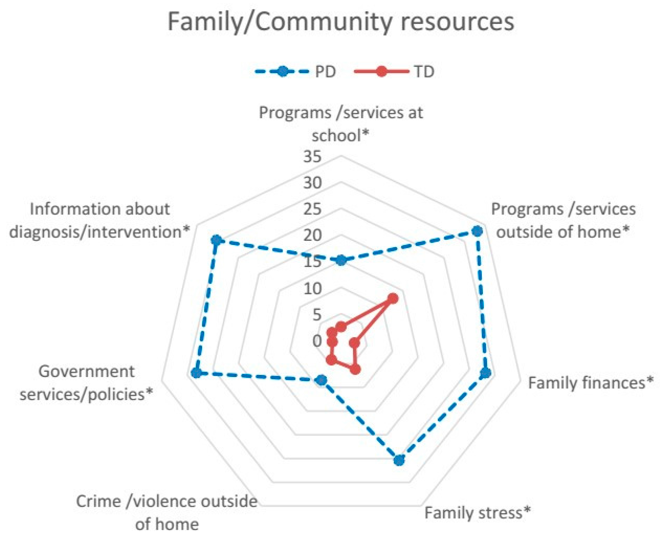 Ijerph 14 00518 g001 550