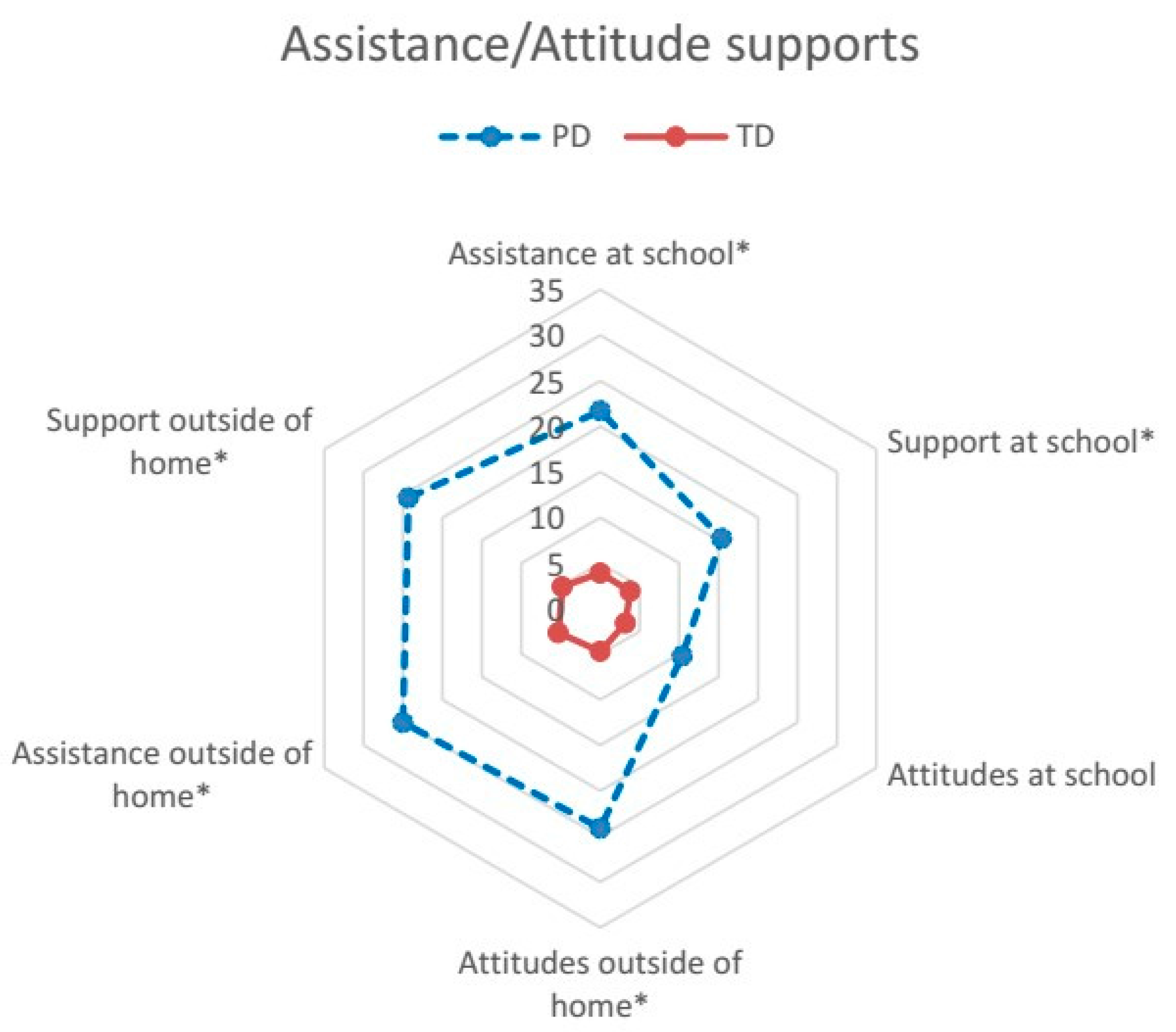 Ijerph 14 00518 g002 550