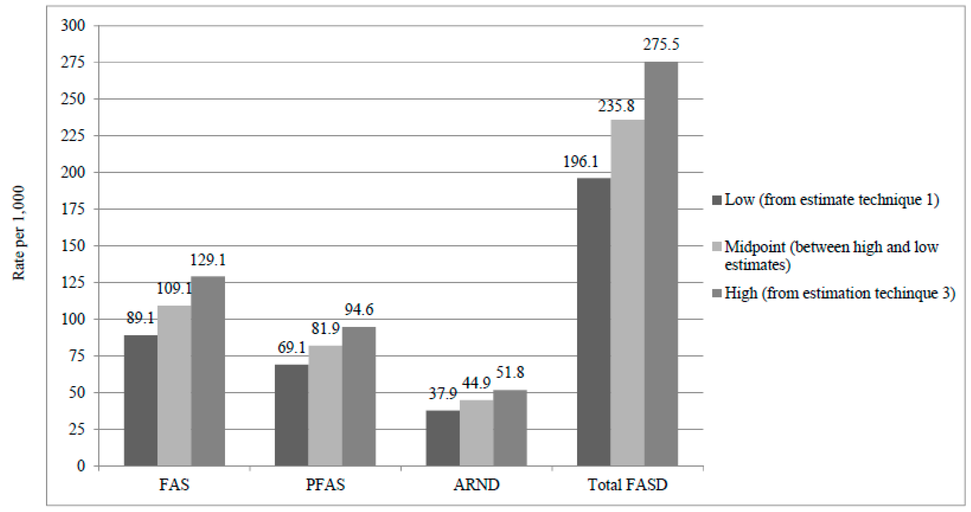 ijerph free full text replication of high fetal fetal growth chart pictures