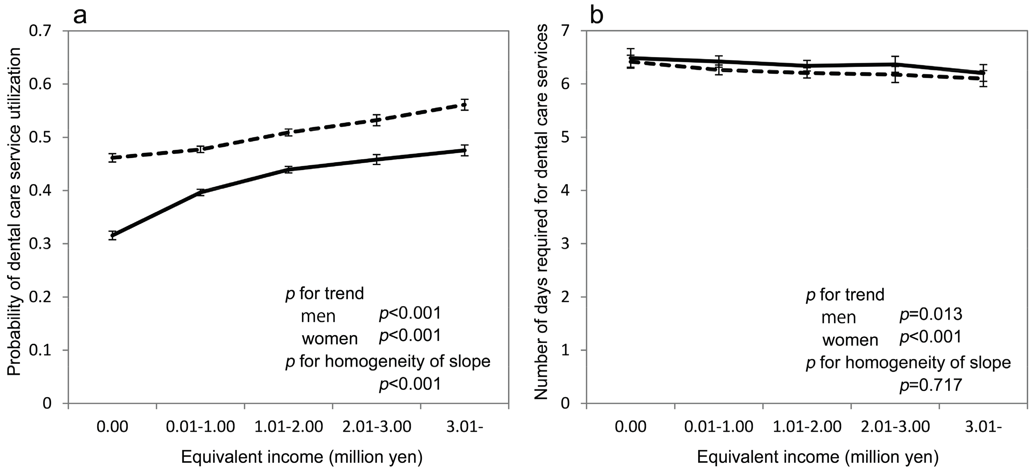 Ijerph 14 00524 g001 550