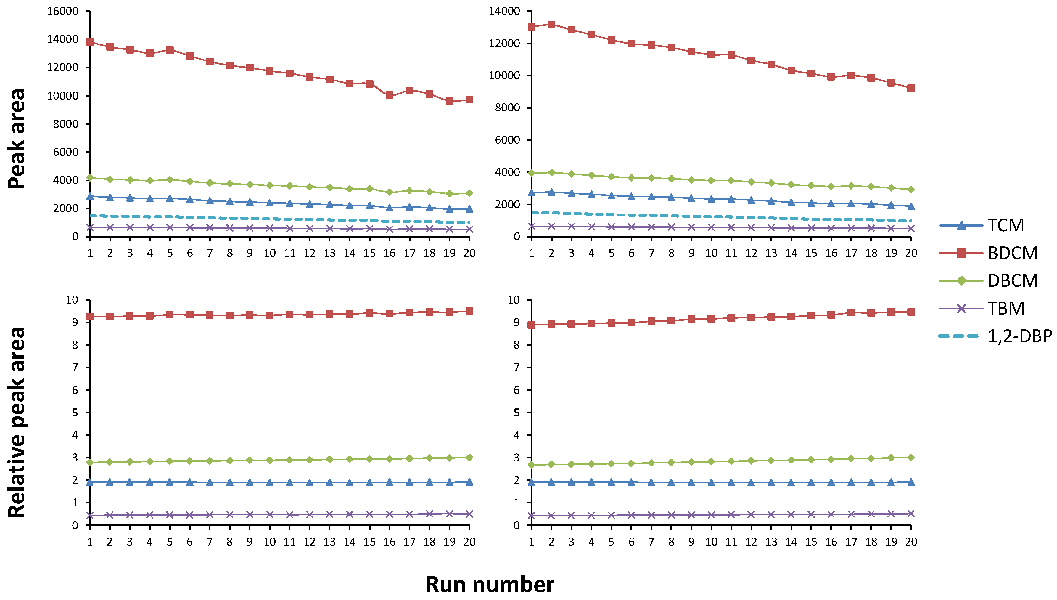 Ijerph 14 00527 g002 550