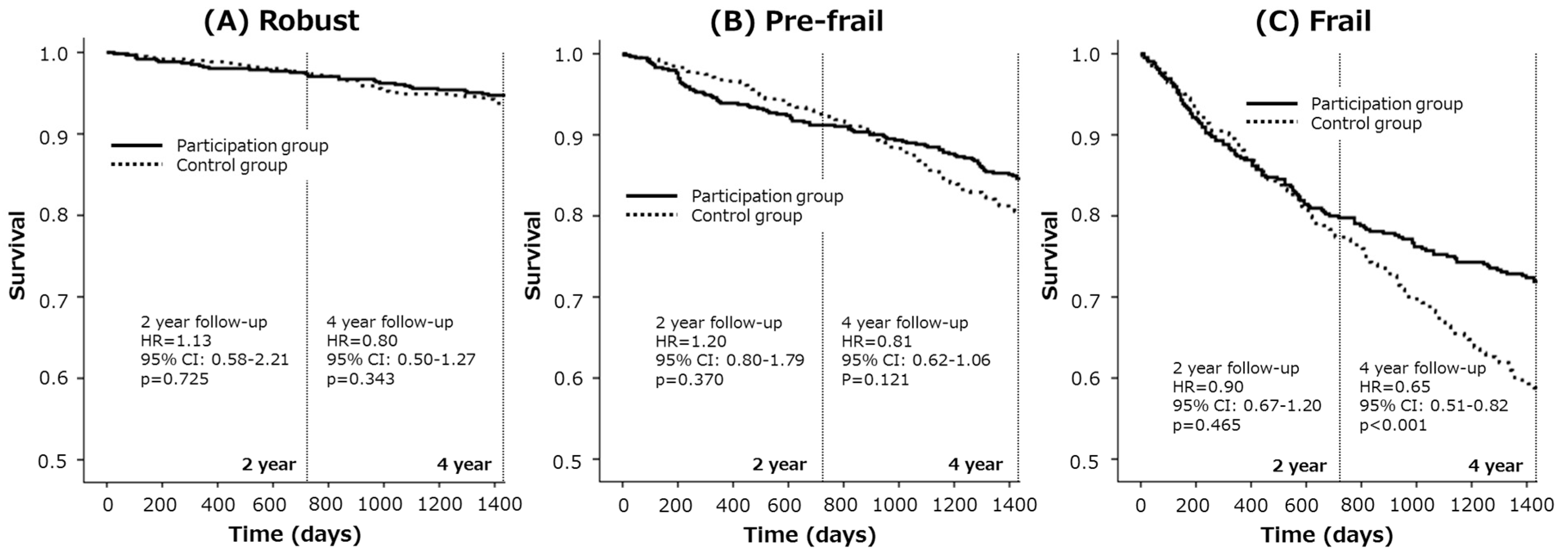 Ijerph 14 00531 g002 550