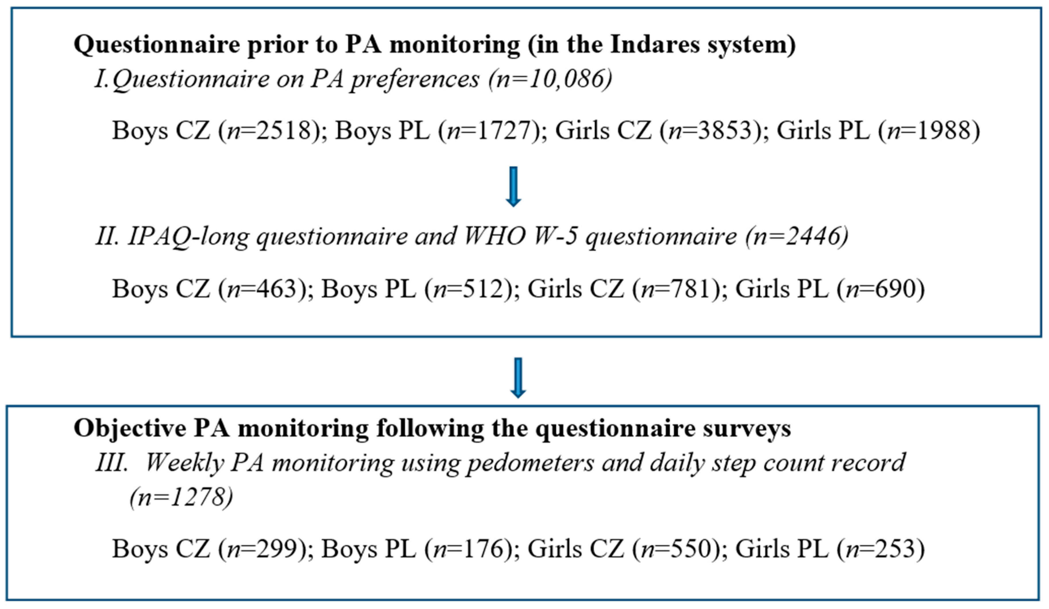 Ijerph 14 00533 g001 550
